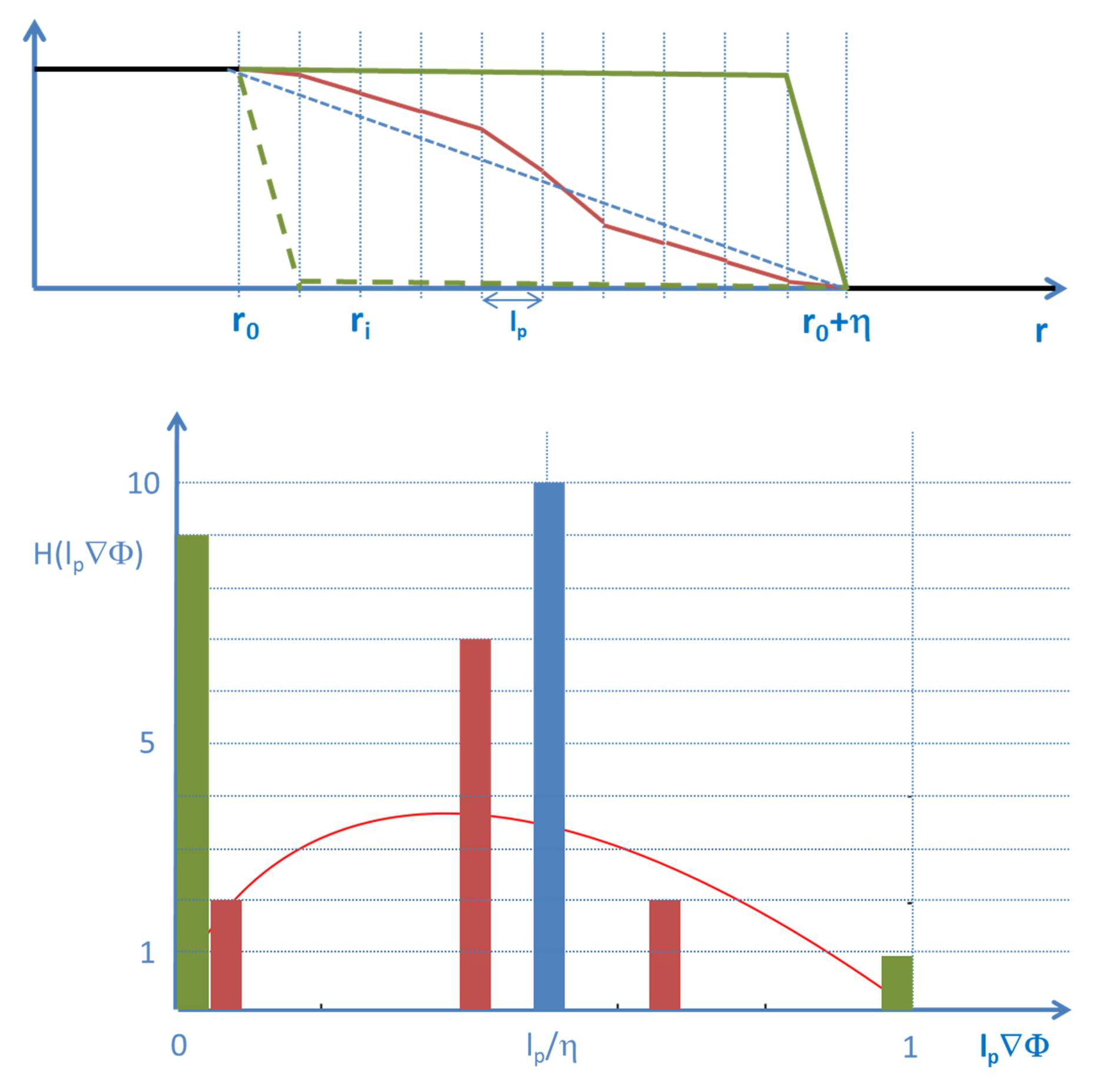 Proceedings 02 00153 g007 550