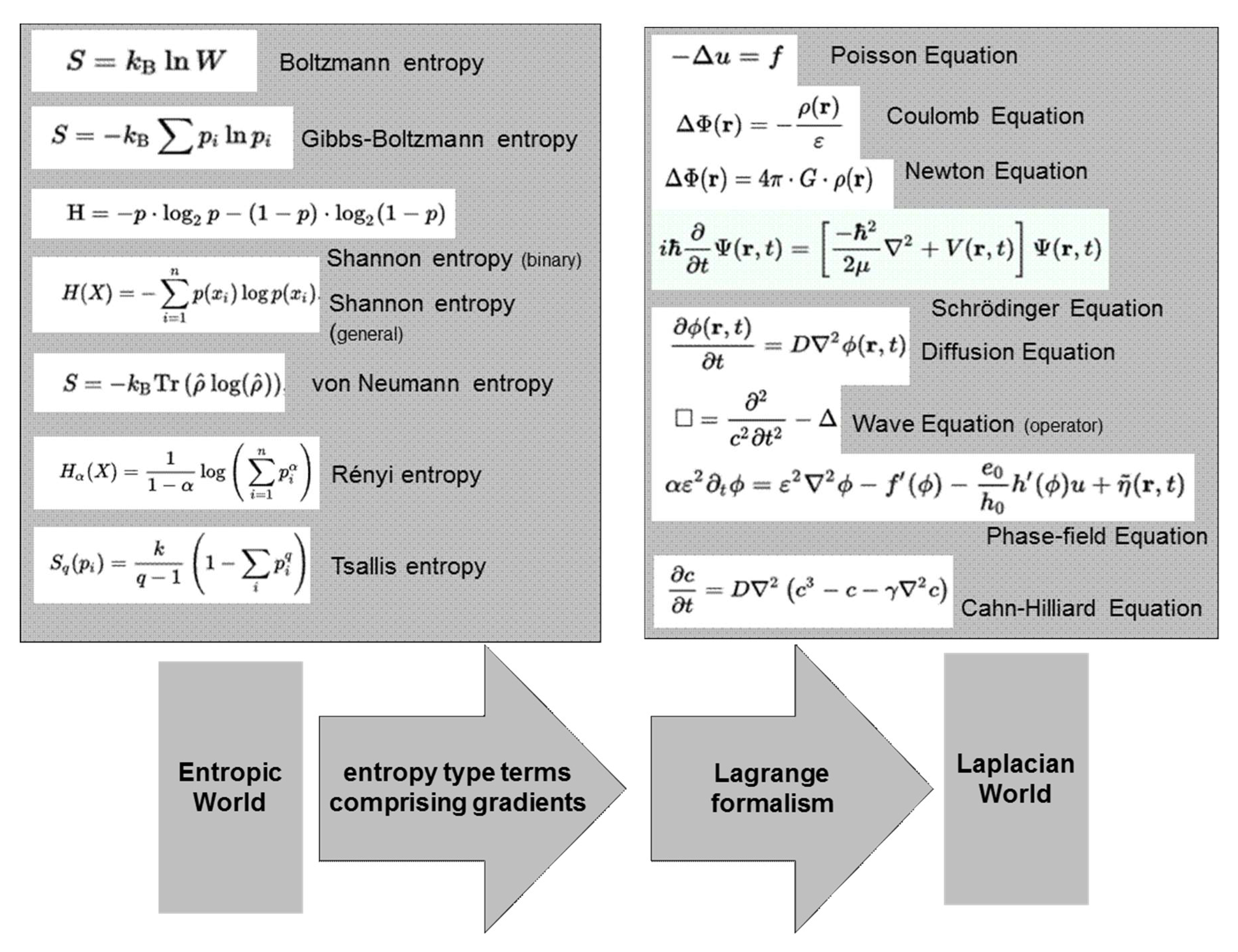 Proceedings 02 00153 g008 550