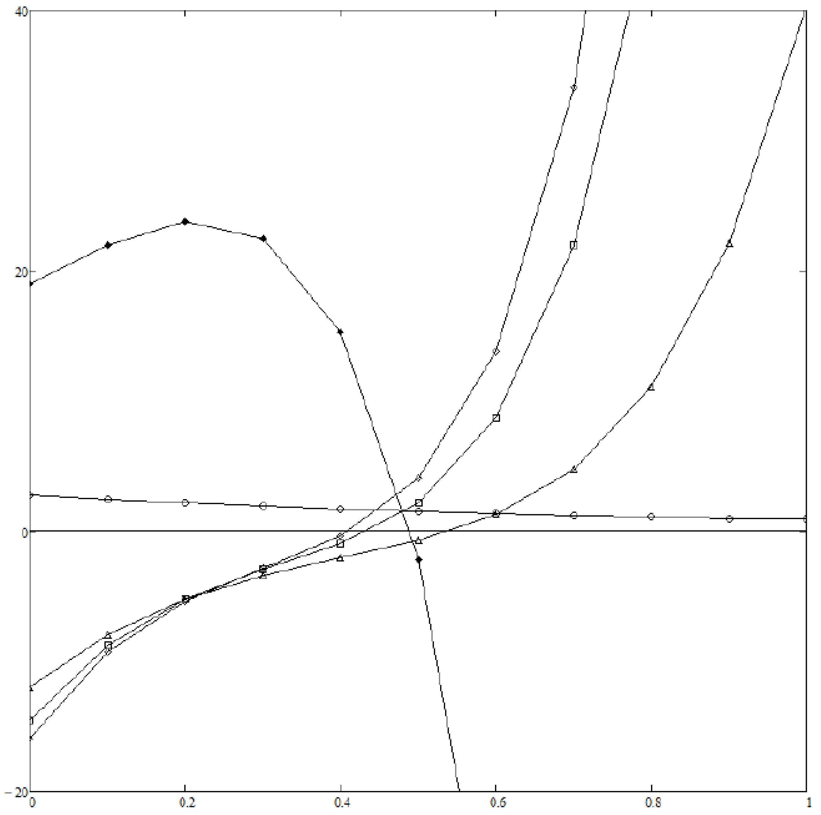 Proceedings 02 00156 g001 550