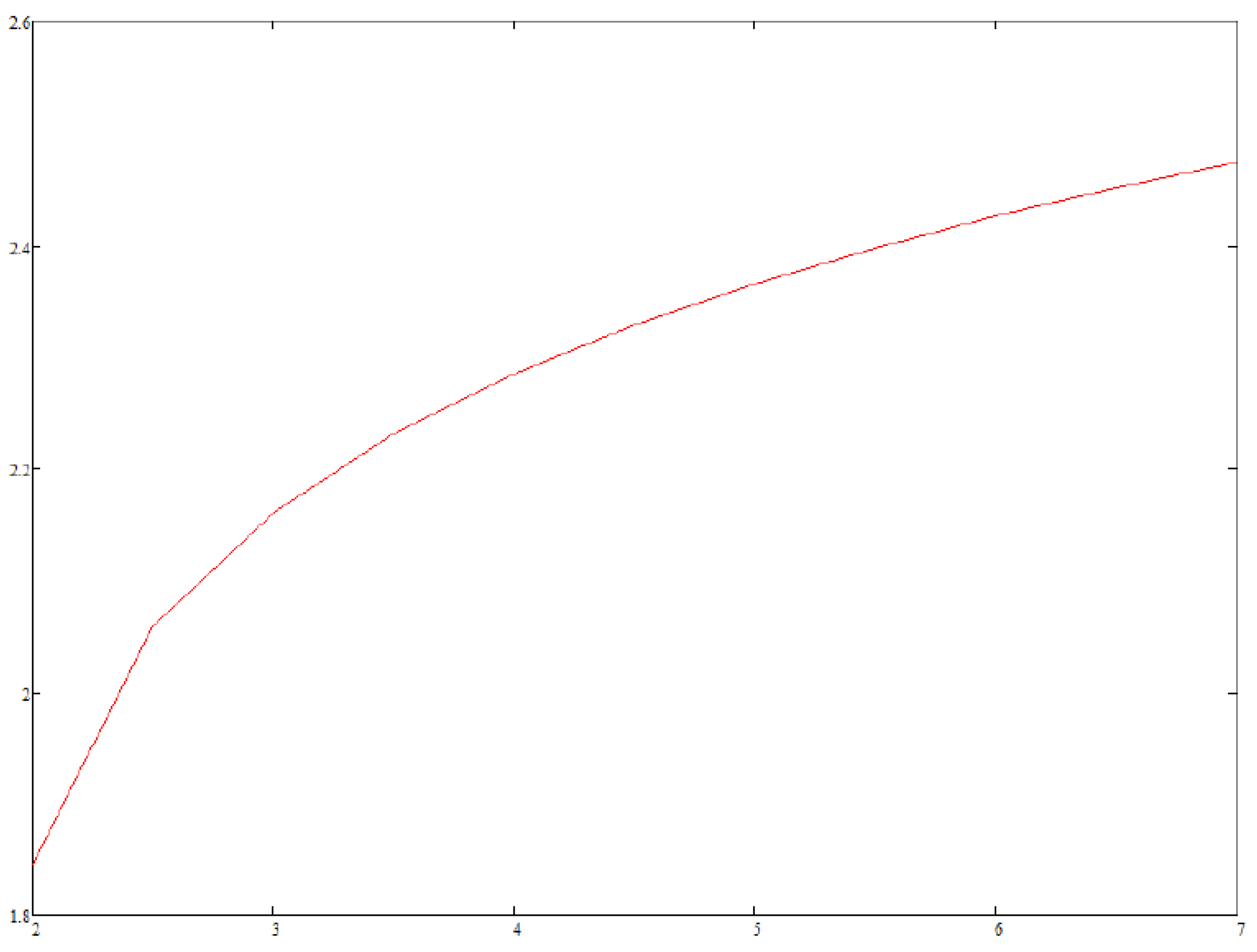 Proceedings 02 00156 g002 550