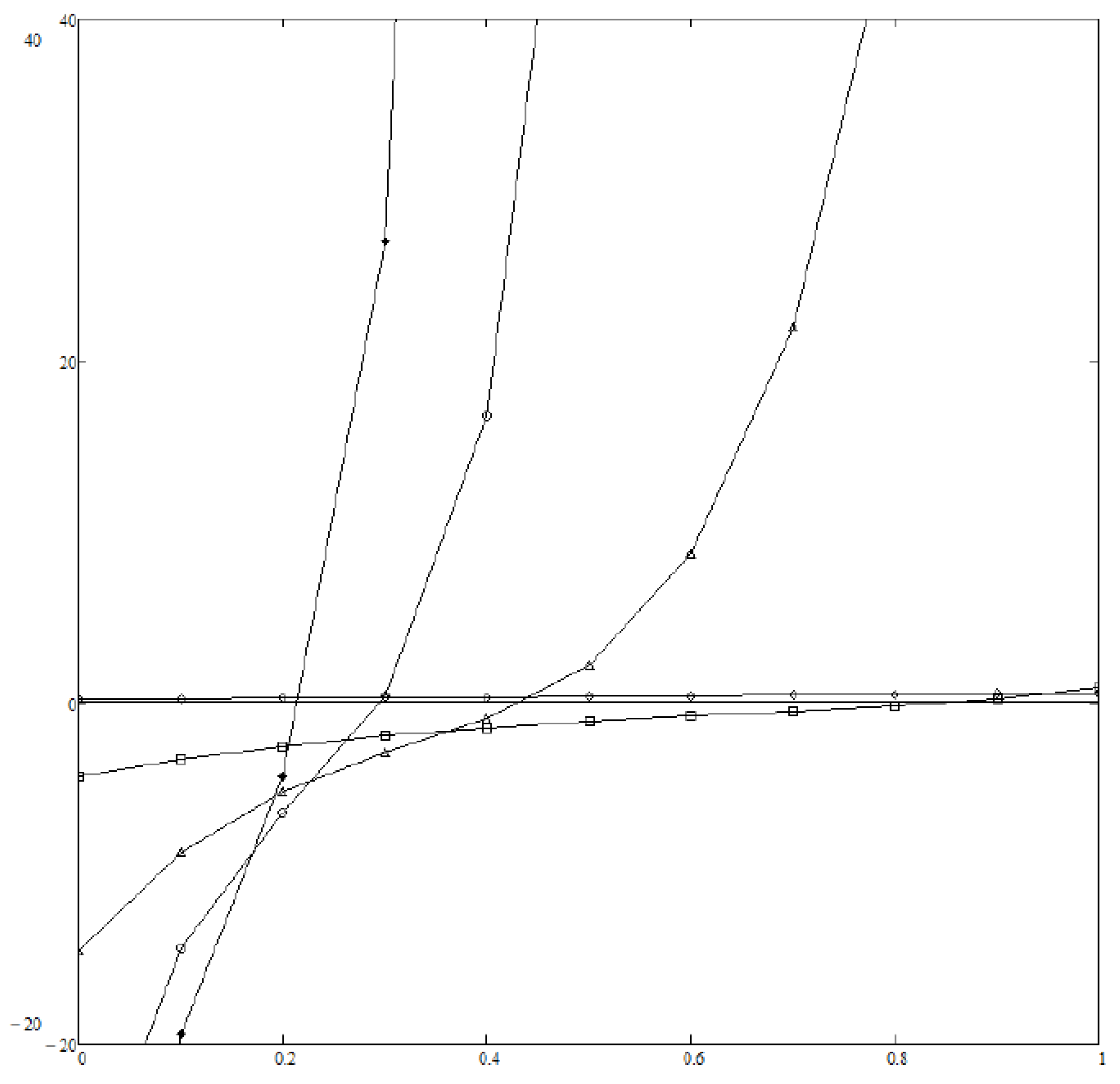 Proceedings 02 00156 g003 550