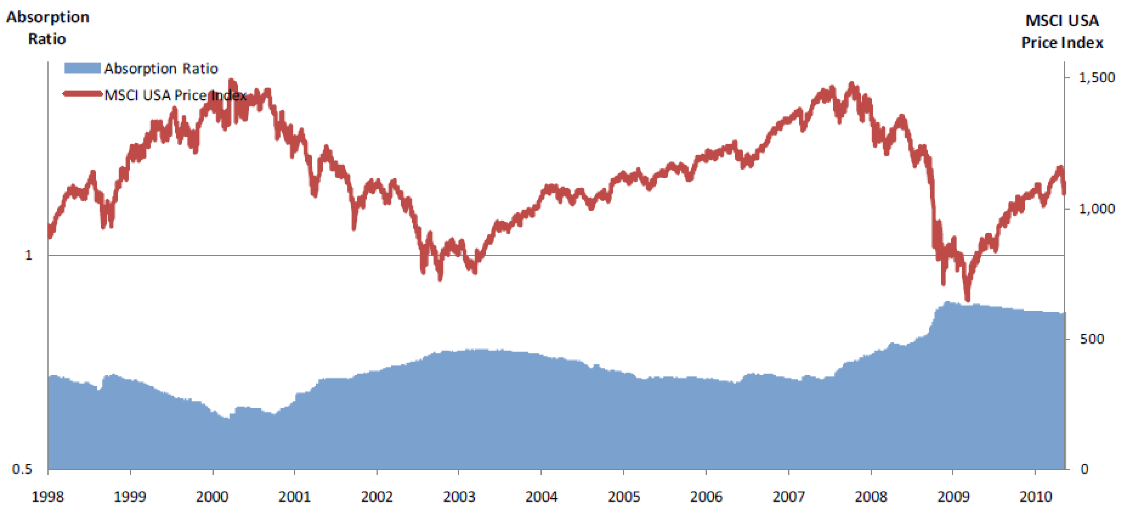 Proceedings 02 00160 g001 550