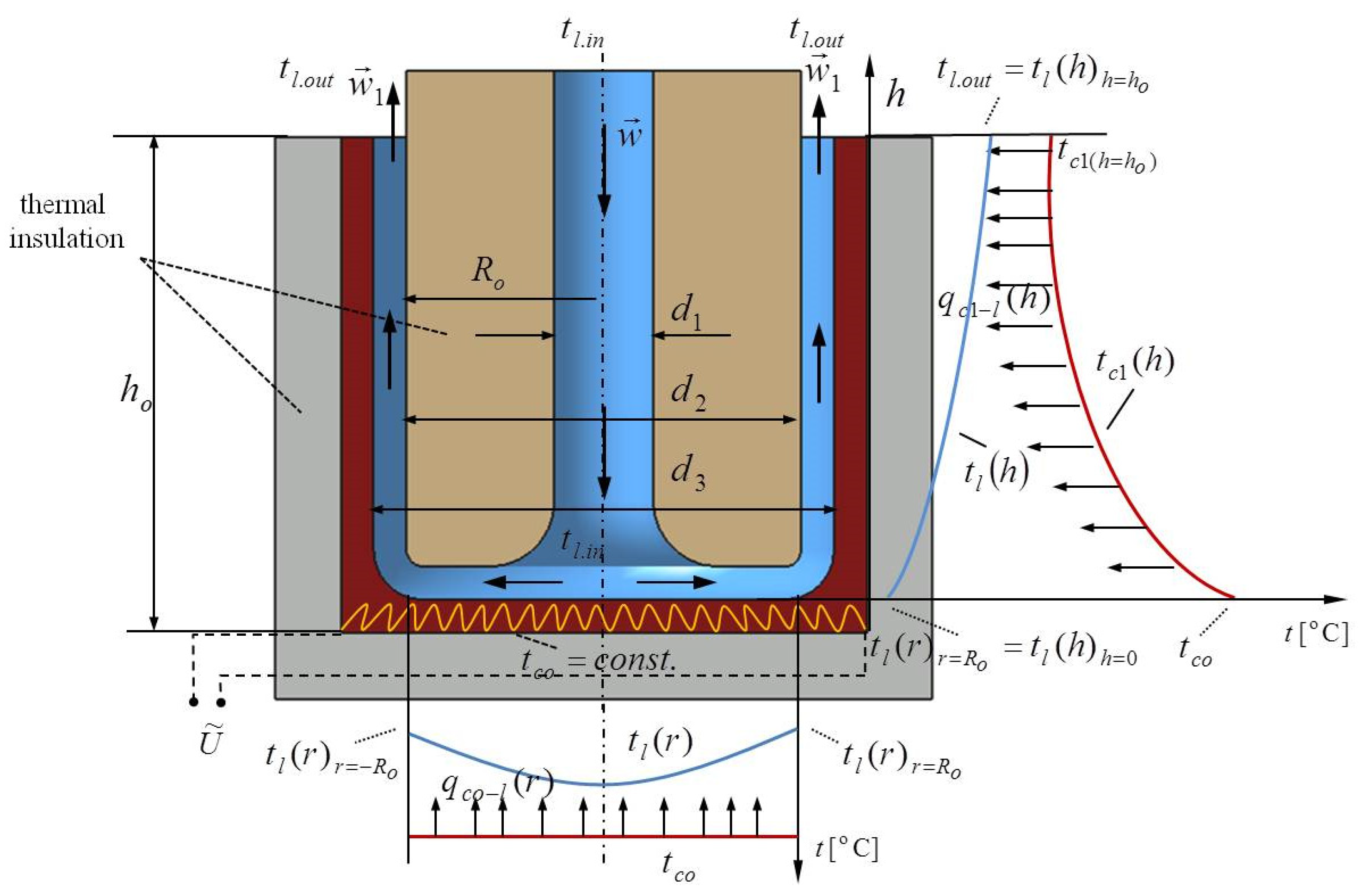 Sources and Enrichment Mechanisms of Rare-Earth Elements in