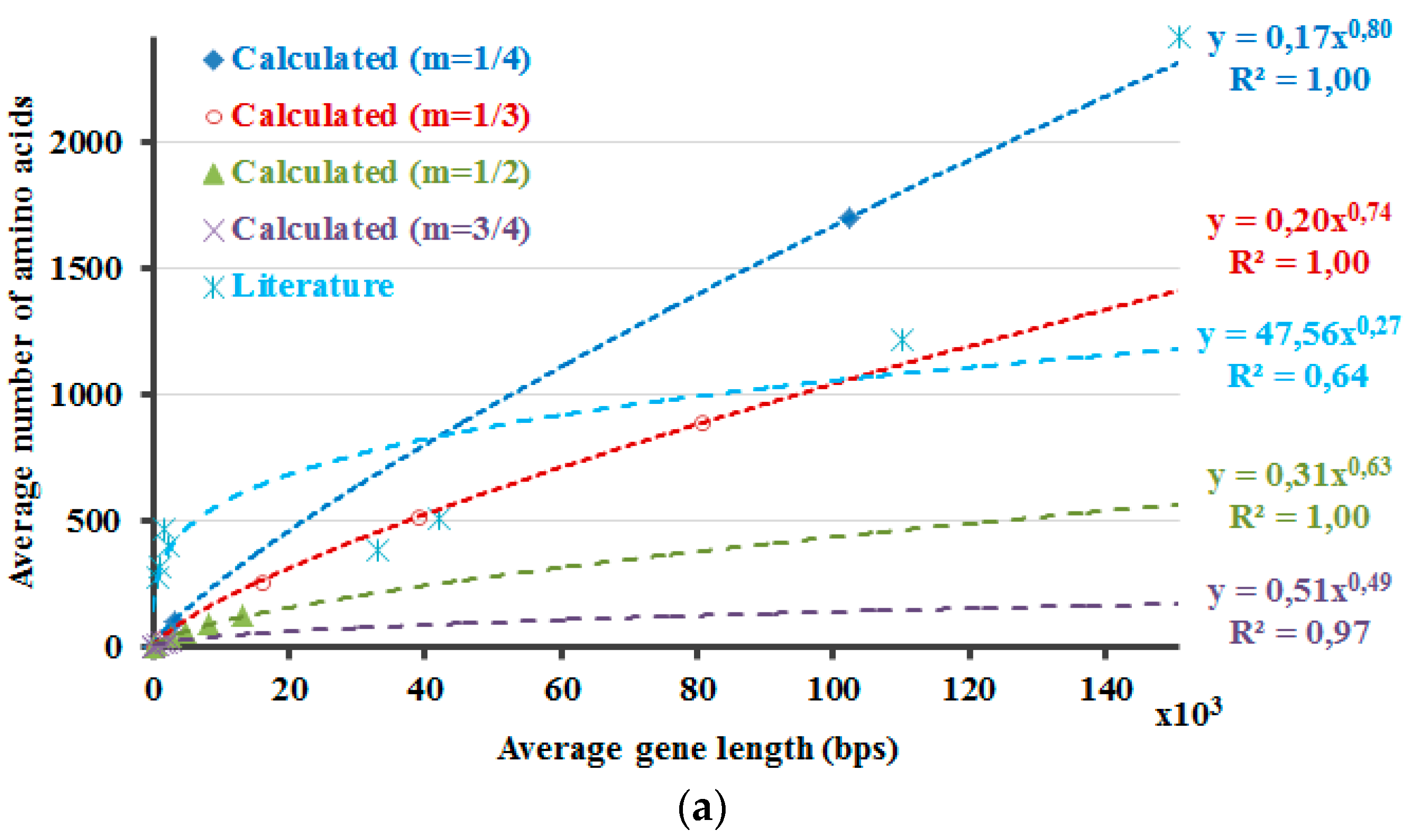Proceedings 02 00165 g002a