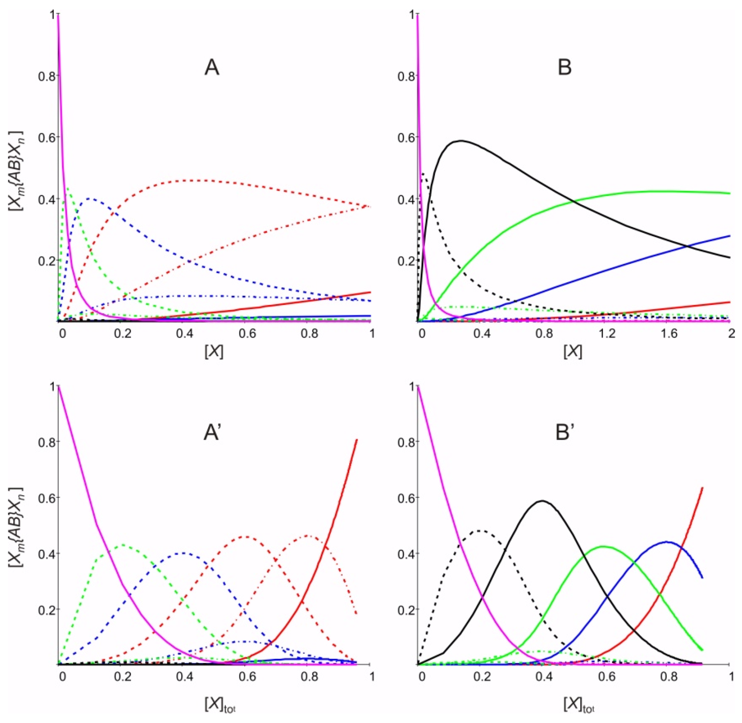 Proceedings 02 00168 g001