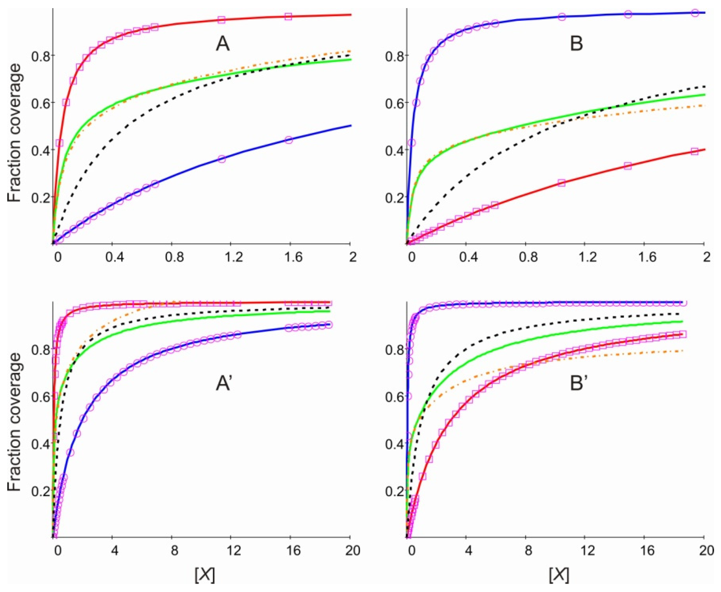 Proceedings 02 00168 g002