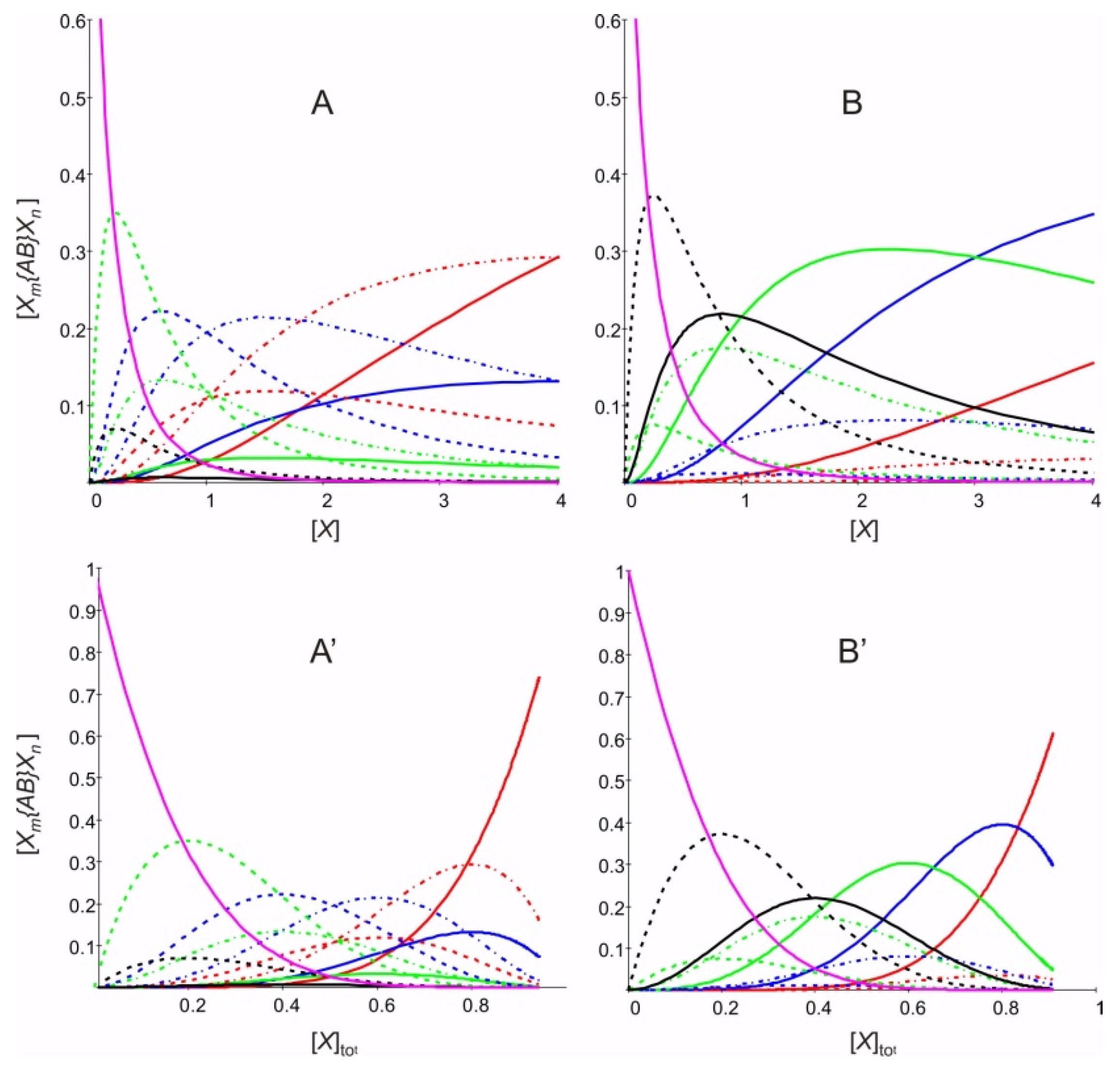 Proceedings 02 00168 g0a1