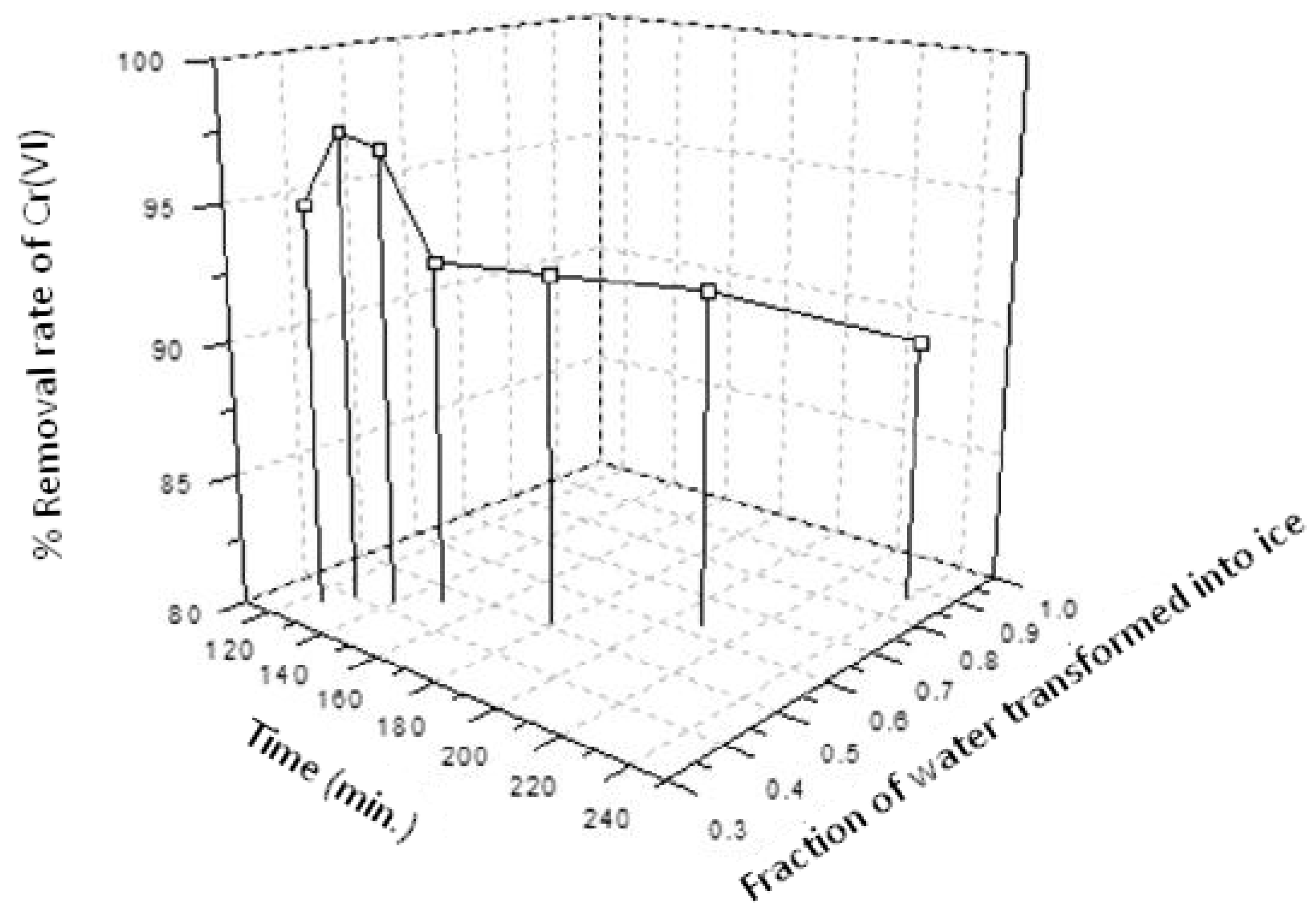 Proceedings 02 00173 g002