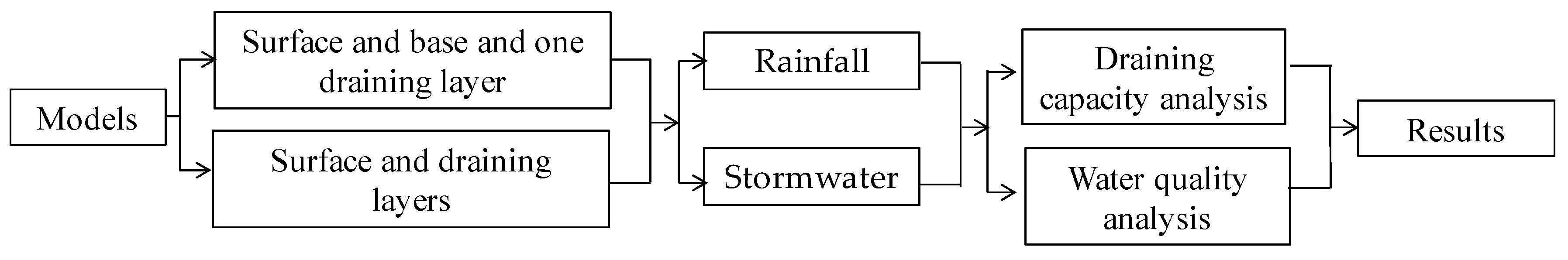 Proceedings 02 00174 g001 550