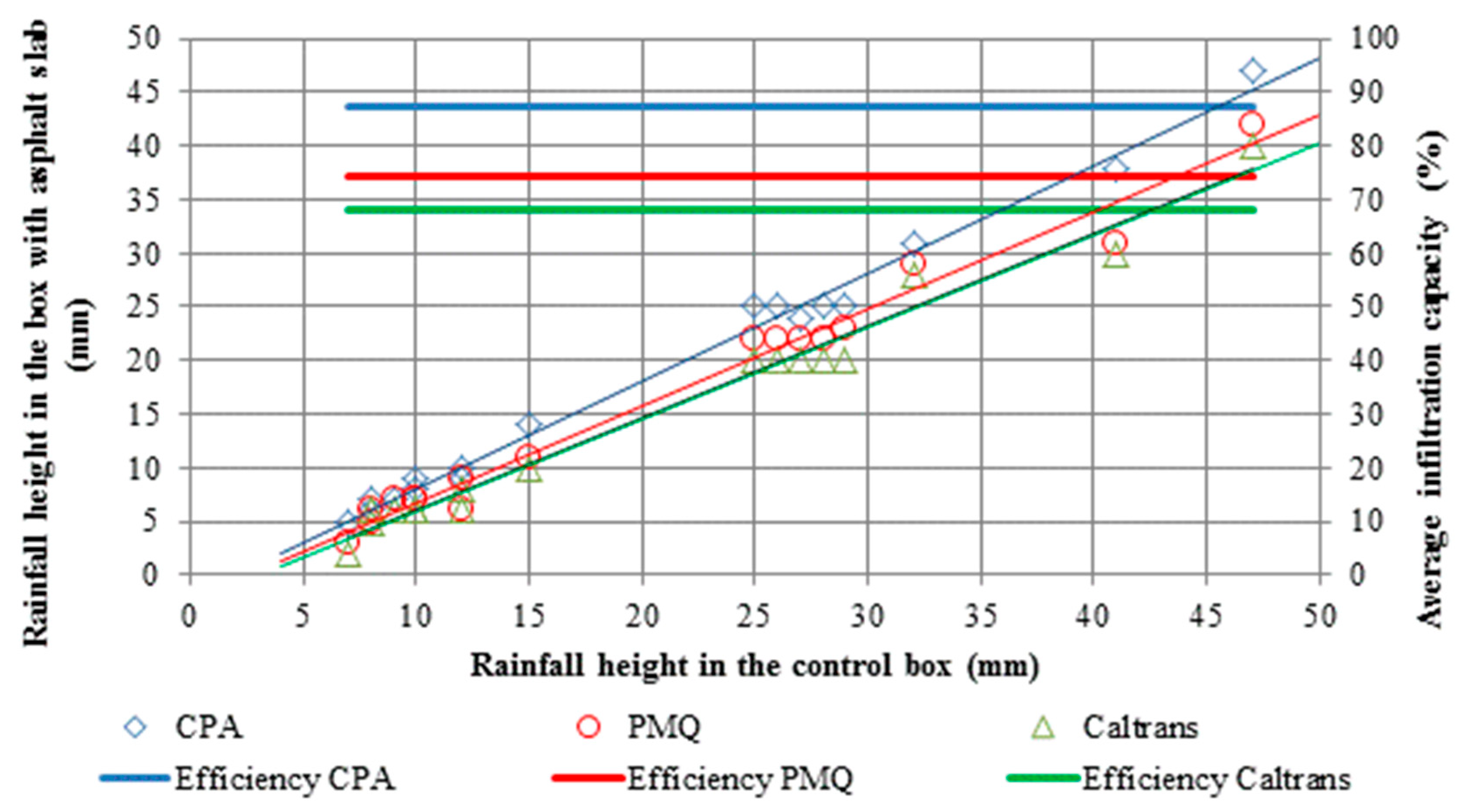 Proceedings 02 00174 g005 550