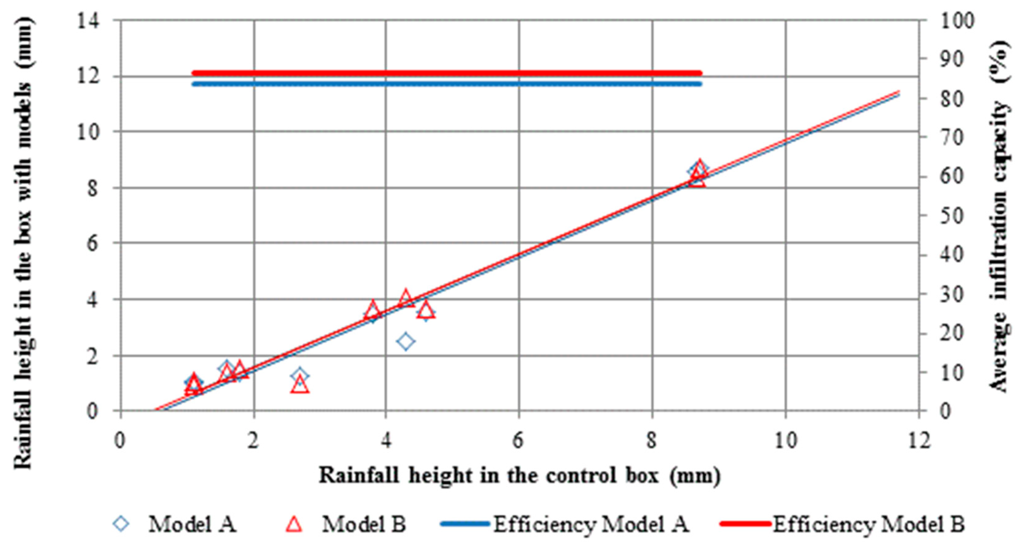 Proceedings 02 00174 g006 550