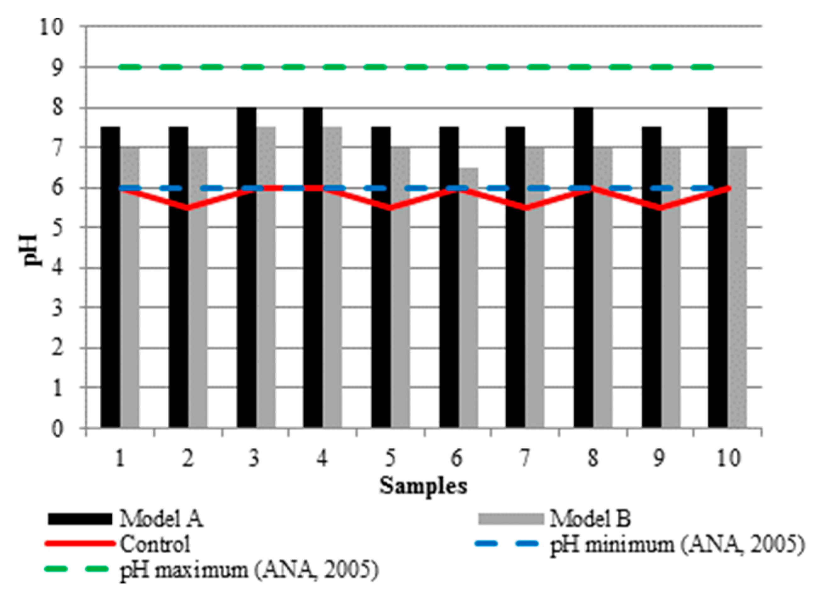 Proceedings 02 00174 g0a1 550