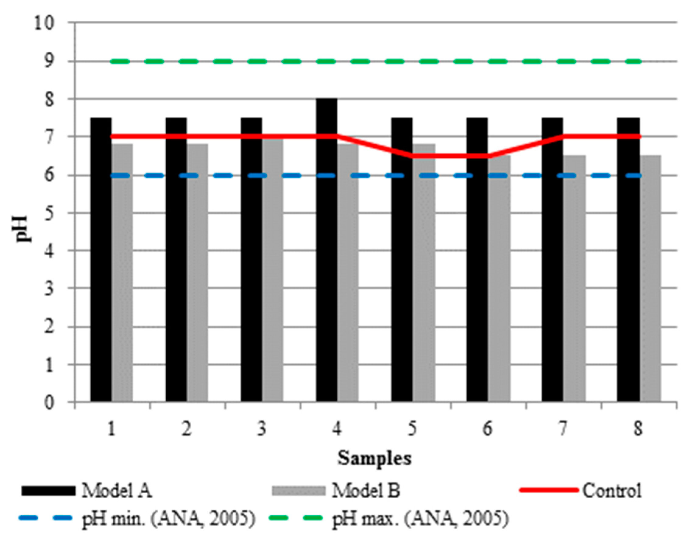 Proceedings 02 00174 g0a10 550