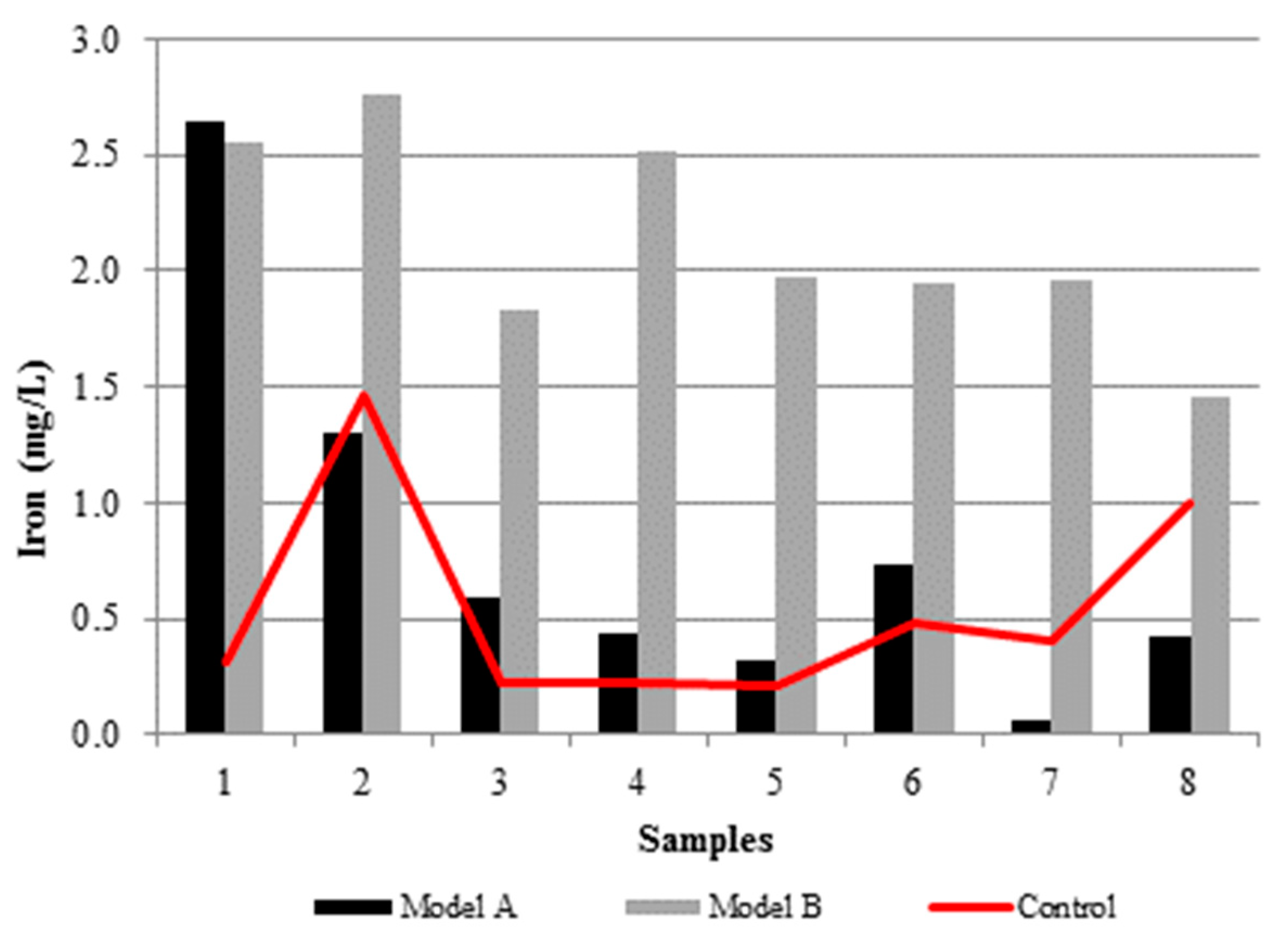 Proceedings 02 00174 g0a12 550