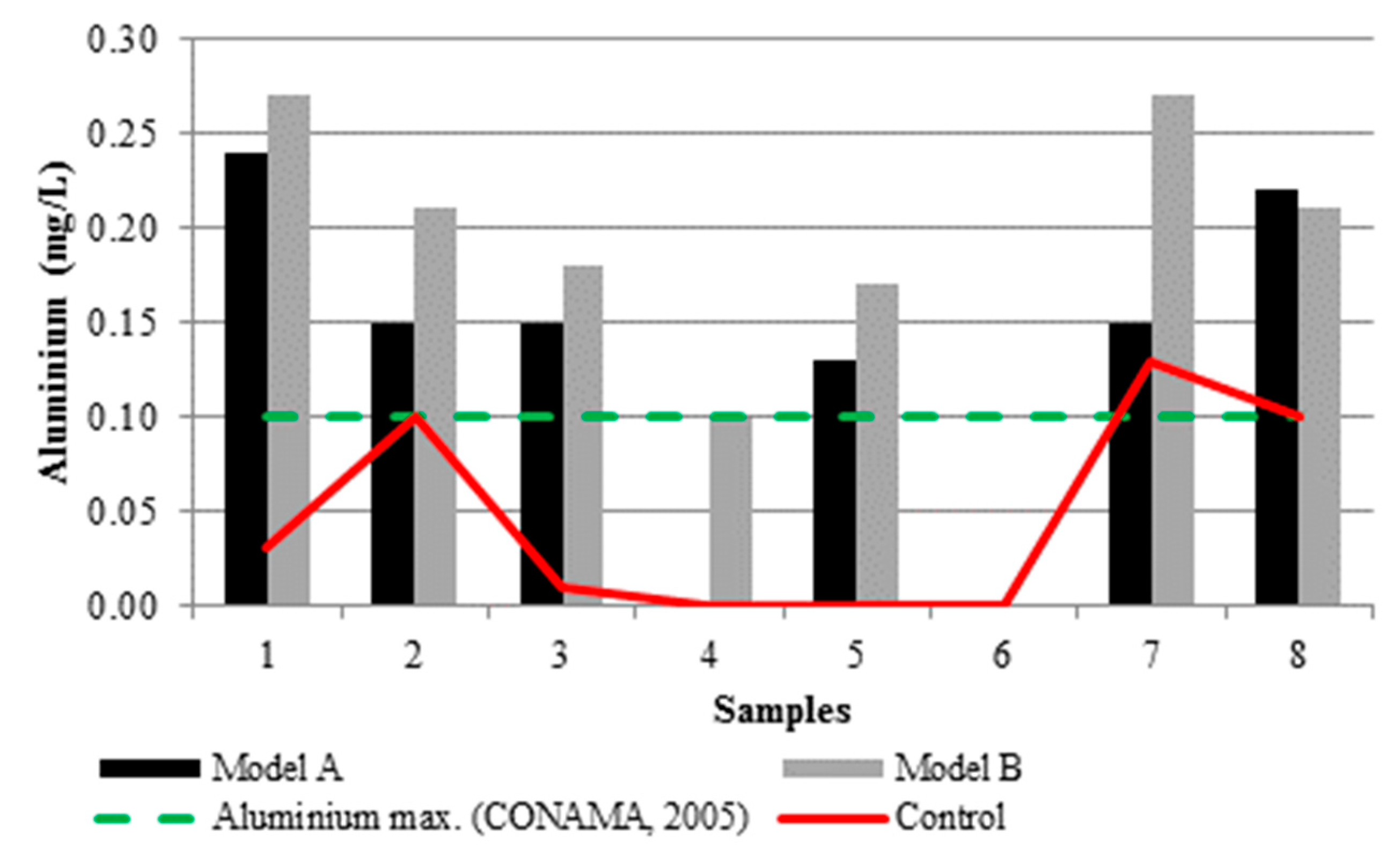 Proceedings 02 00174 g0a13 550