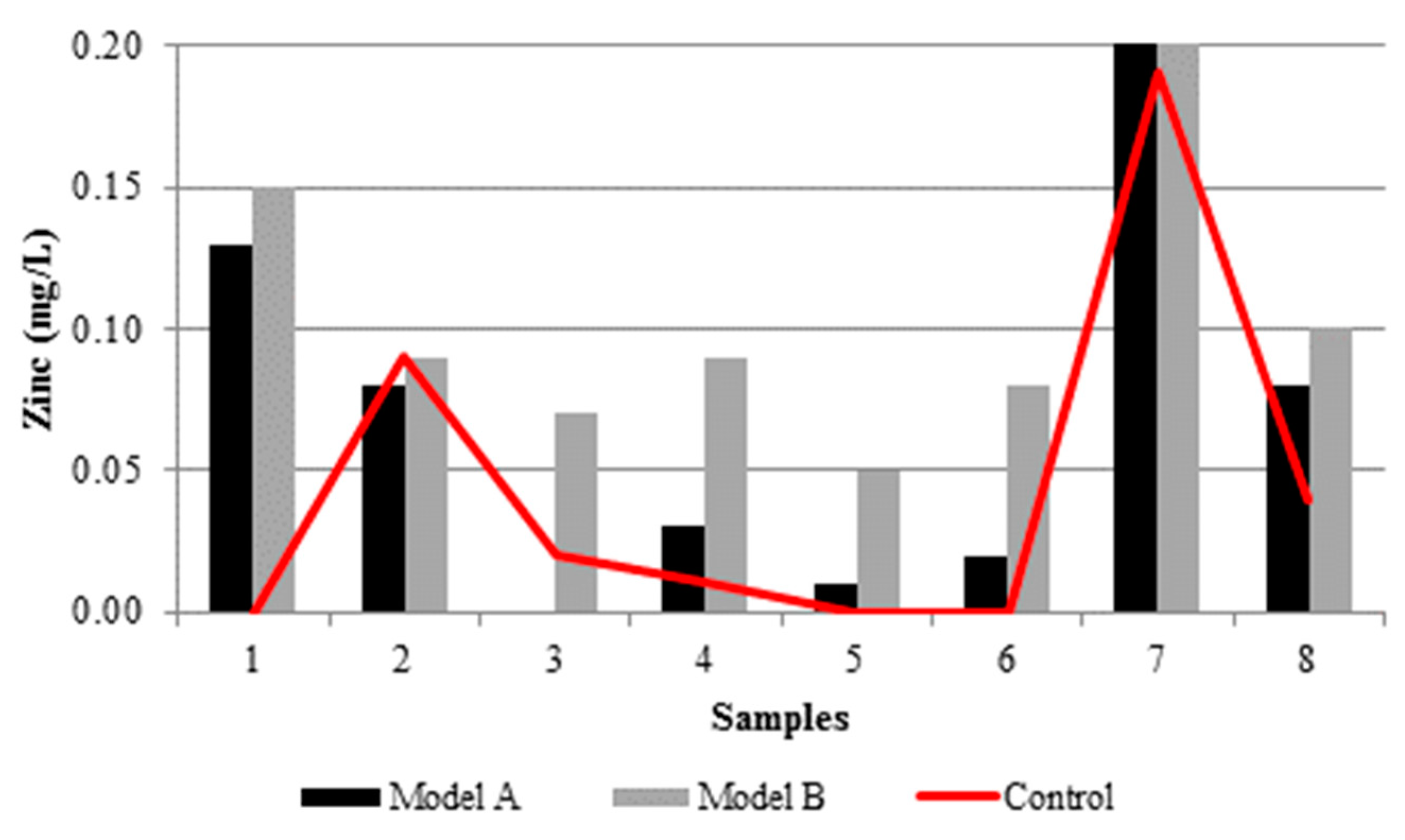Proceedings 02 00174 g0a14 550