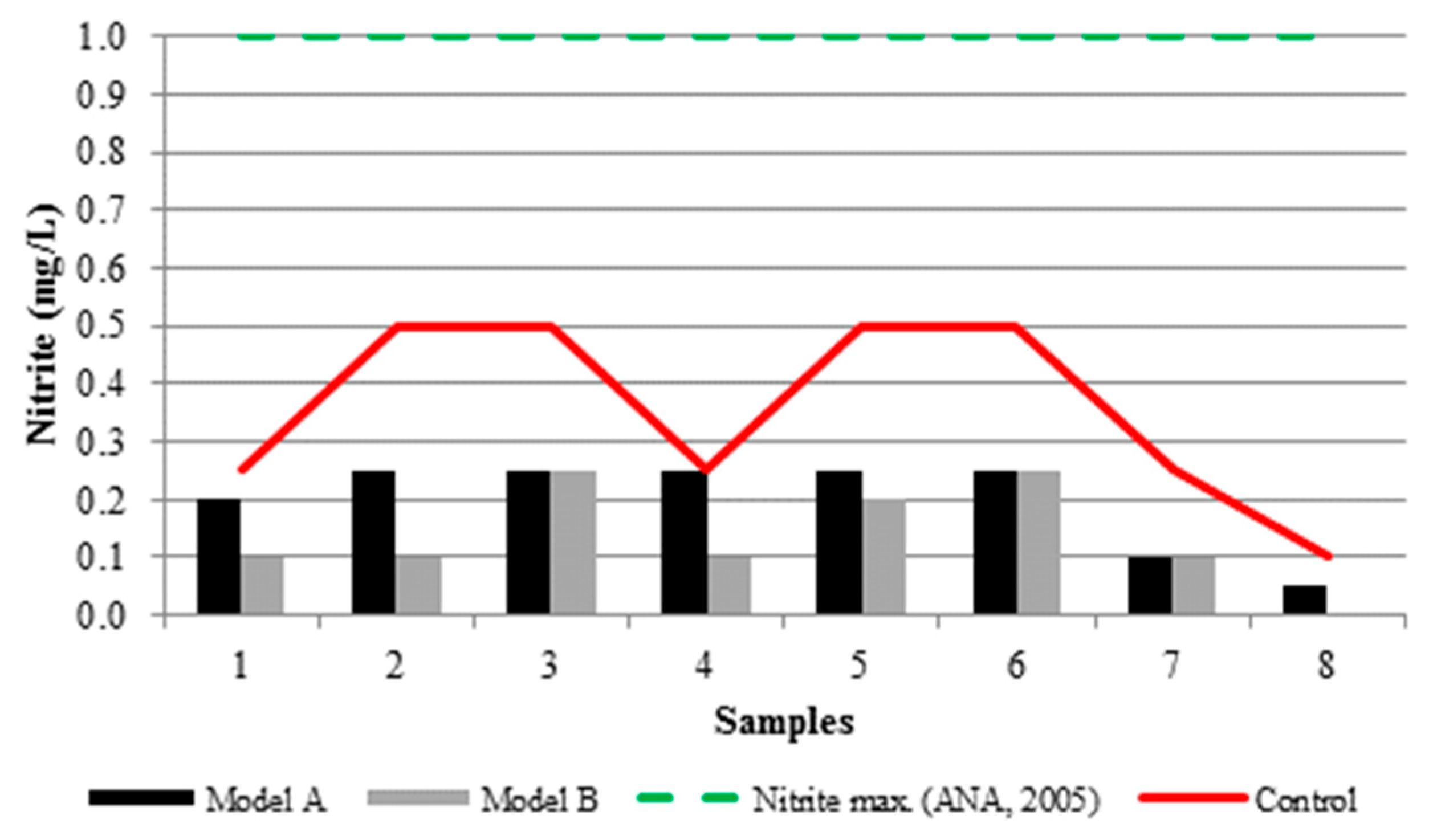 Proceedings 02 00174 g0a15 550