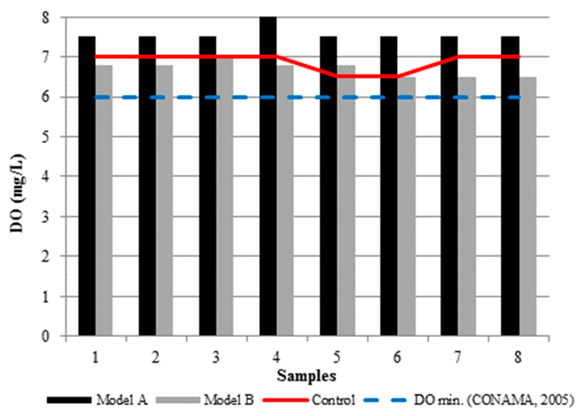 Proceedings 02 00174 g0a16 550