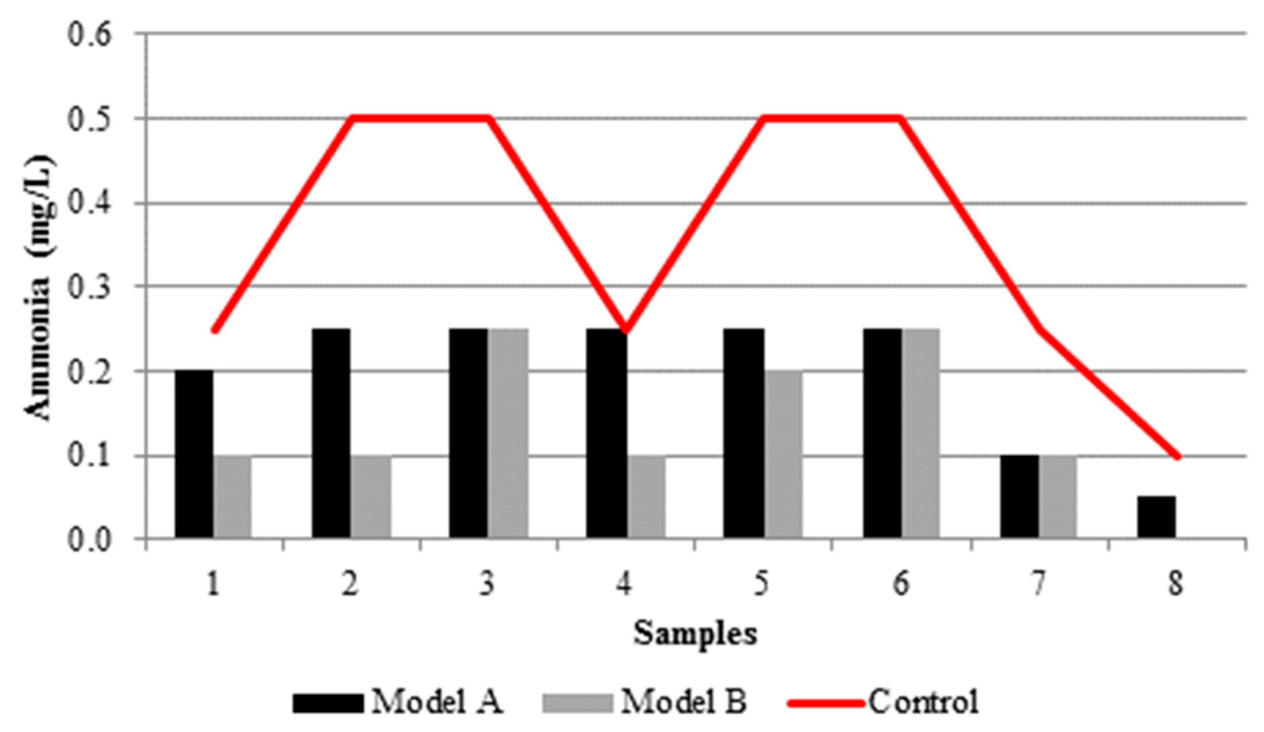 Proceedings 02 00174 g0a17 550