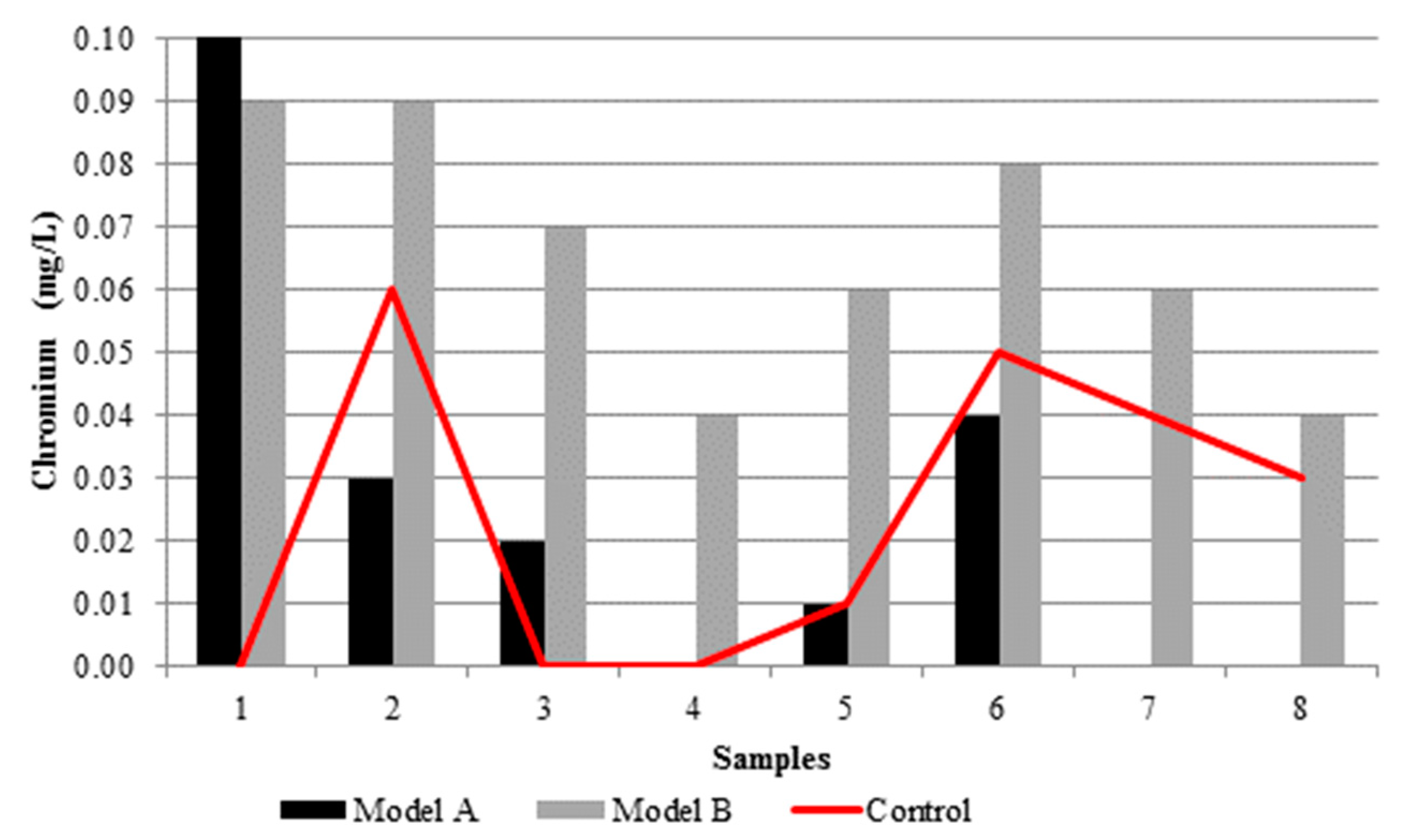 Proceedings 02 00174 g0a18 550