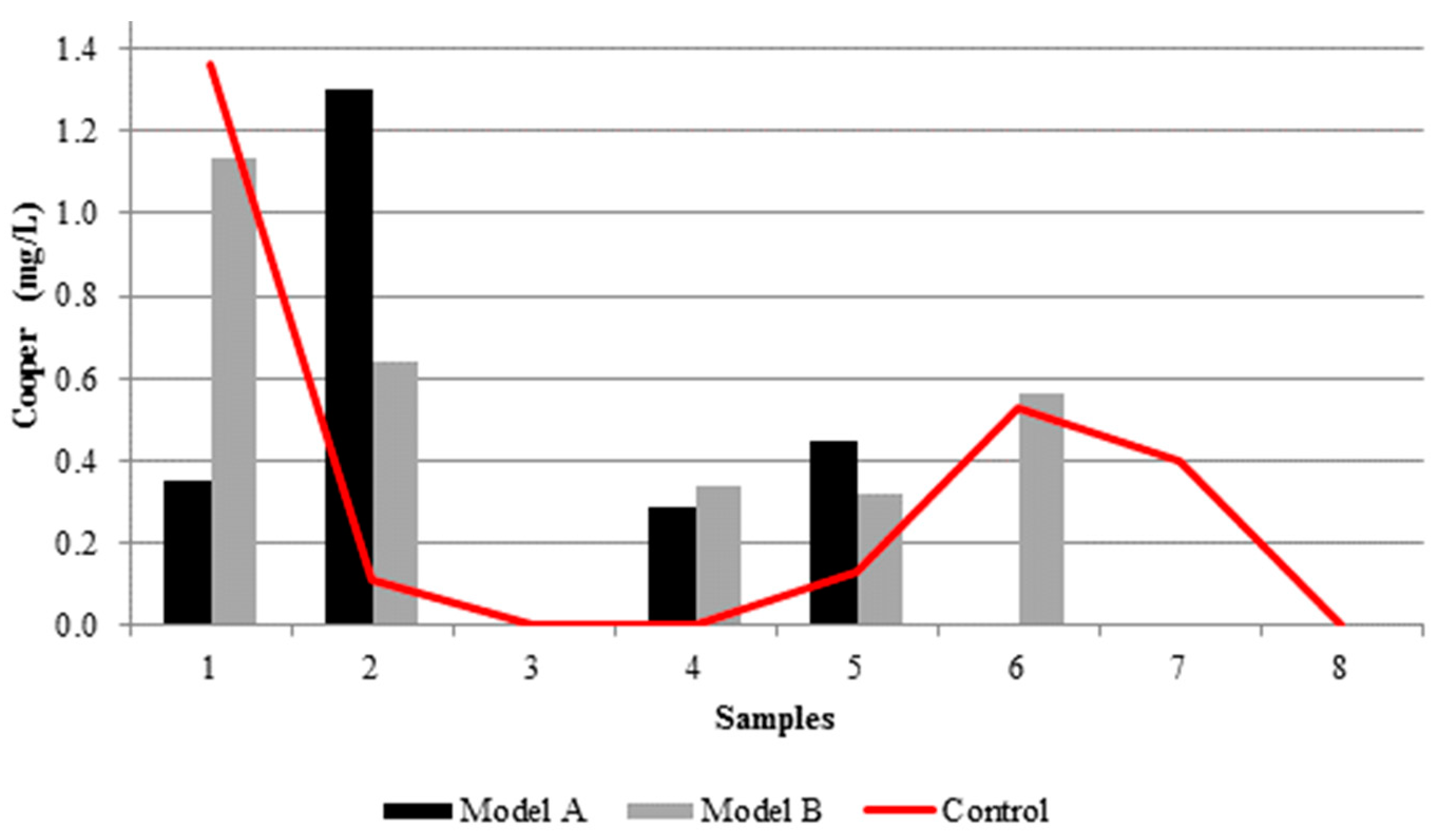 Proceedings 02 00174 g0a19 550
