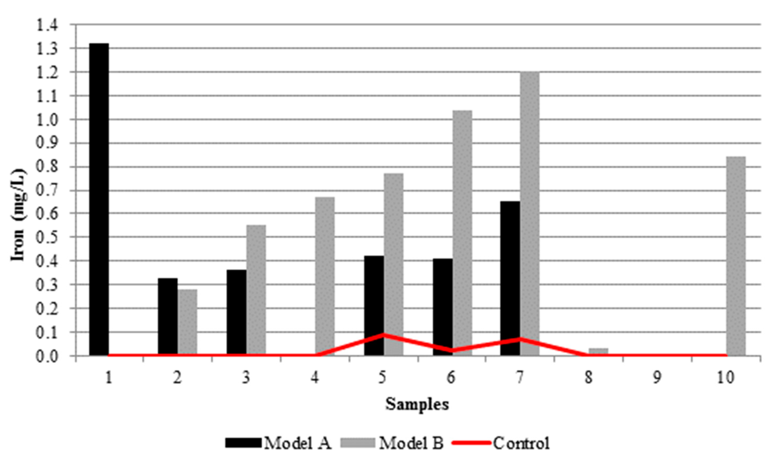 Proceedings 02 00174 g0a3 550