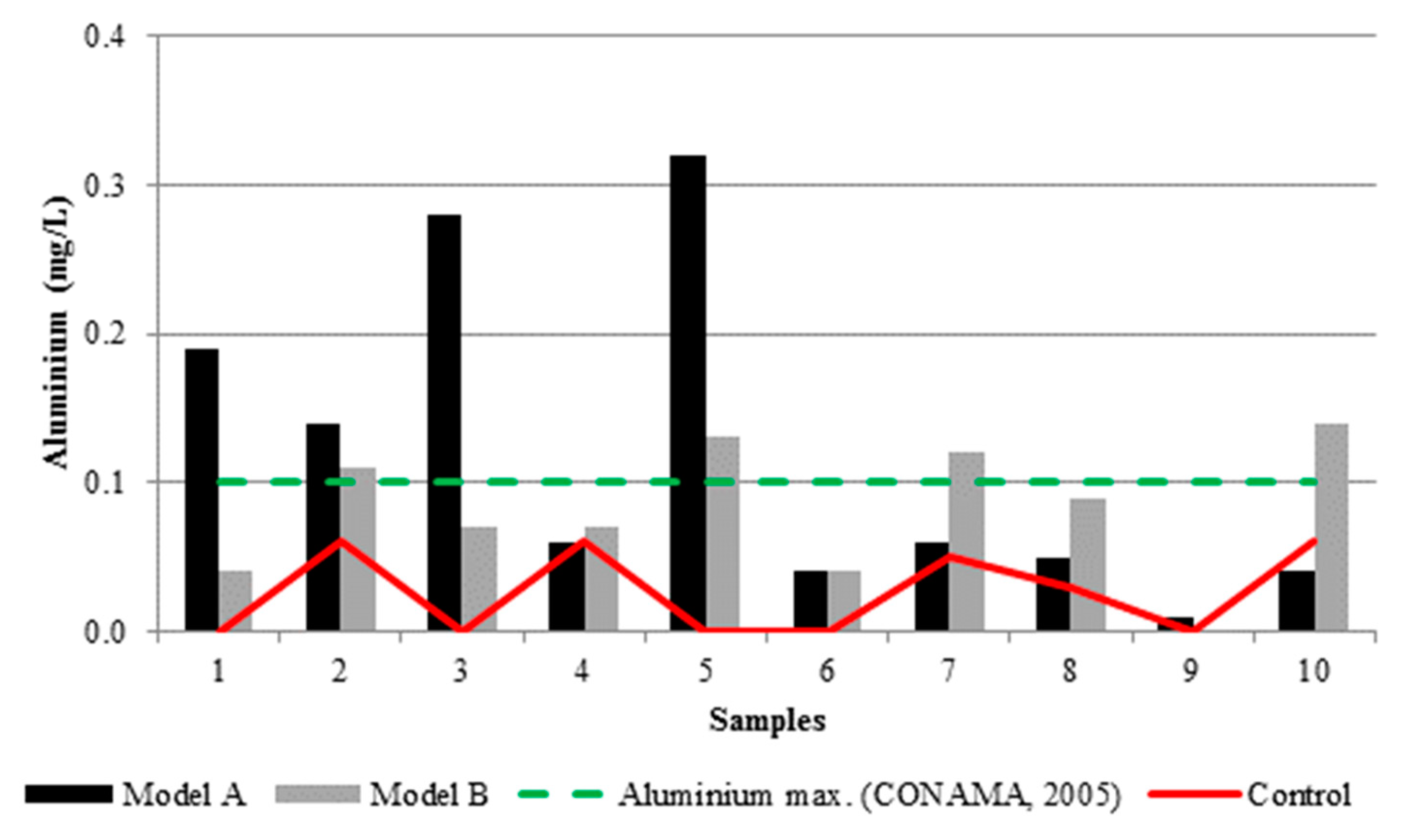 Proceedings 02 00174 g0a4 550