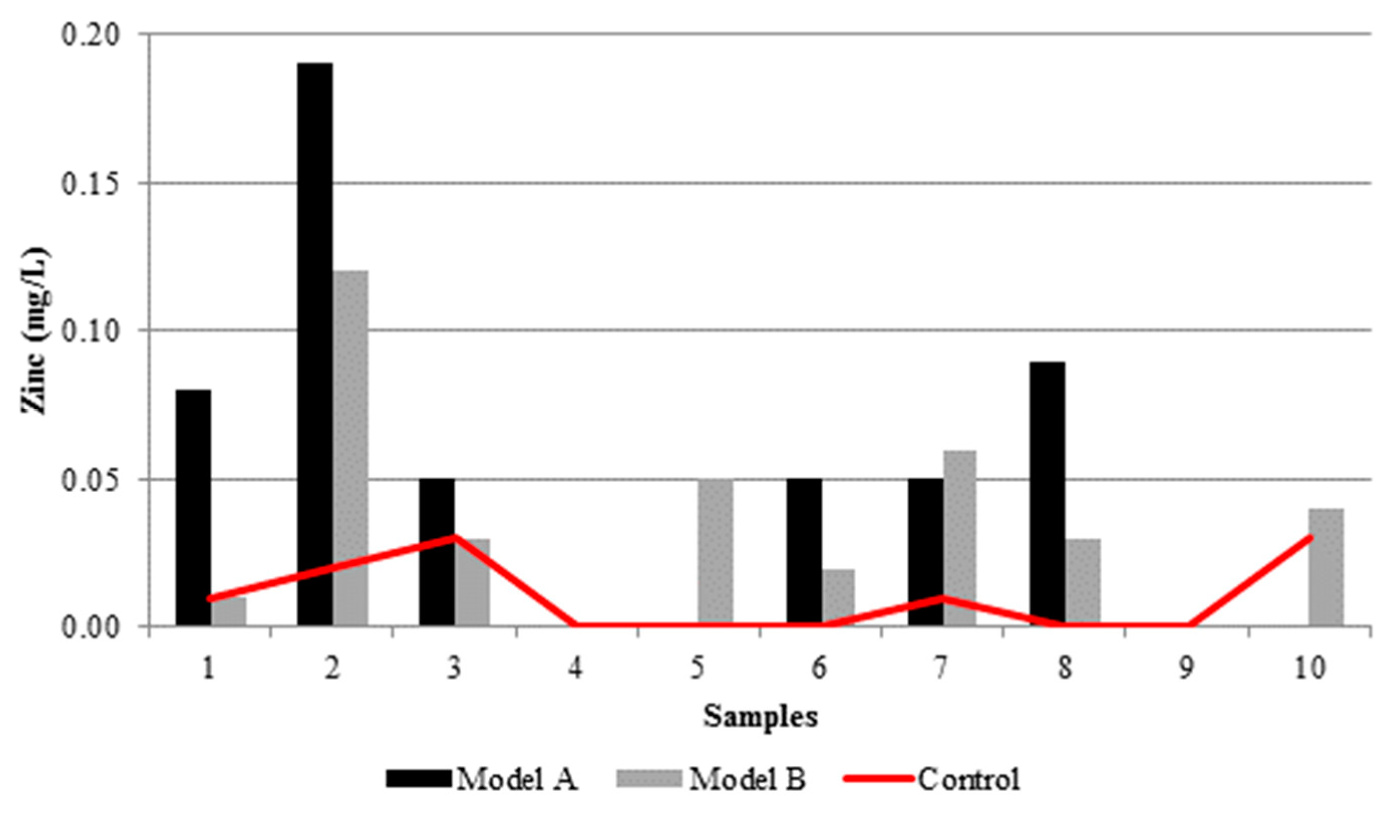 Proceedings 02 00174 g0a5 550