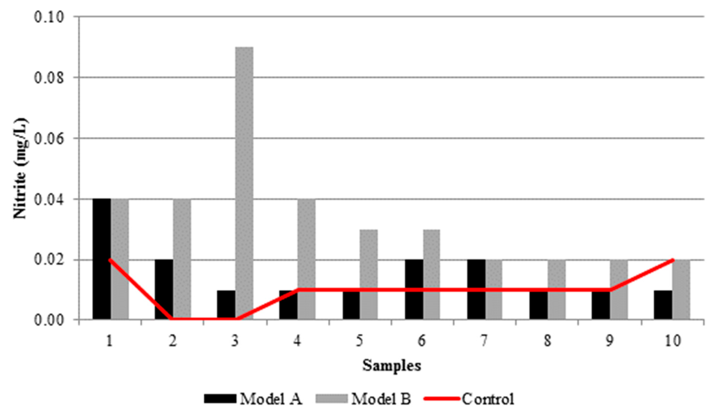 Proceedings 02 00174 g0a6 550
