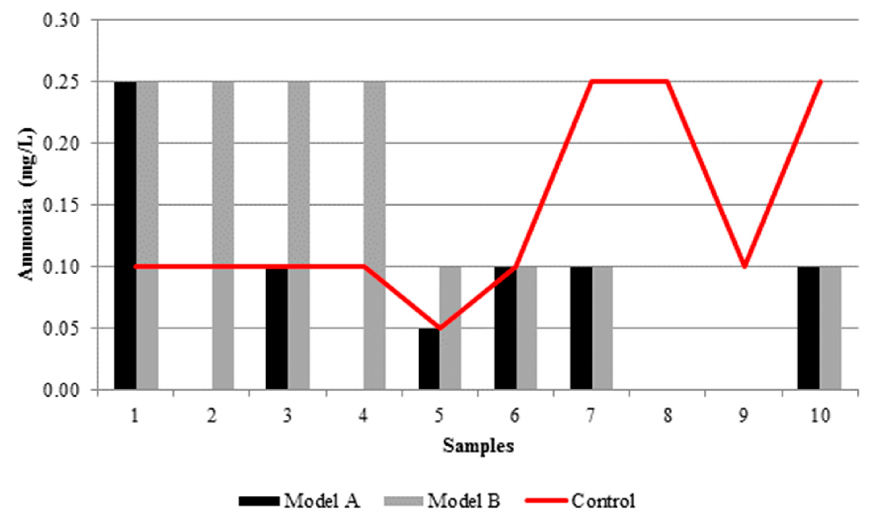 Proceedings 02 00174 g0a7 550