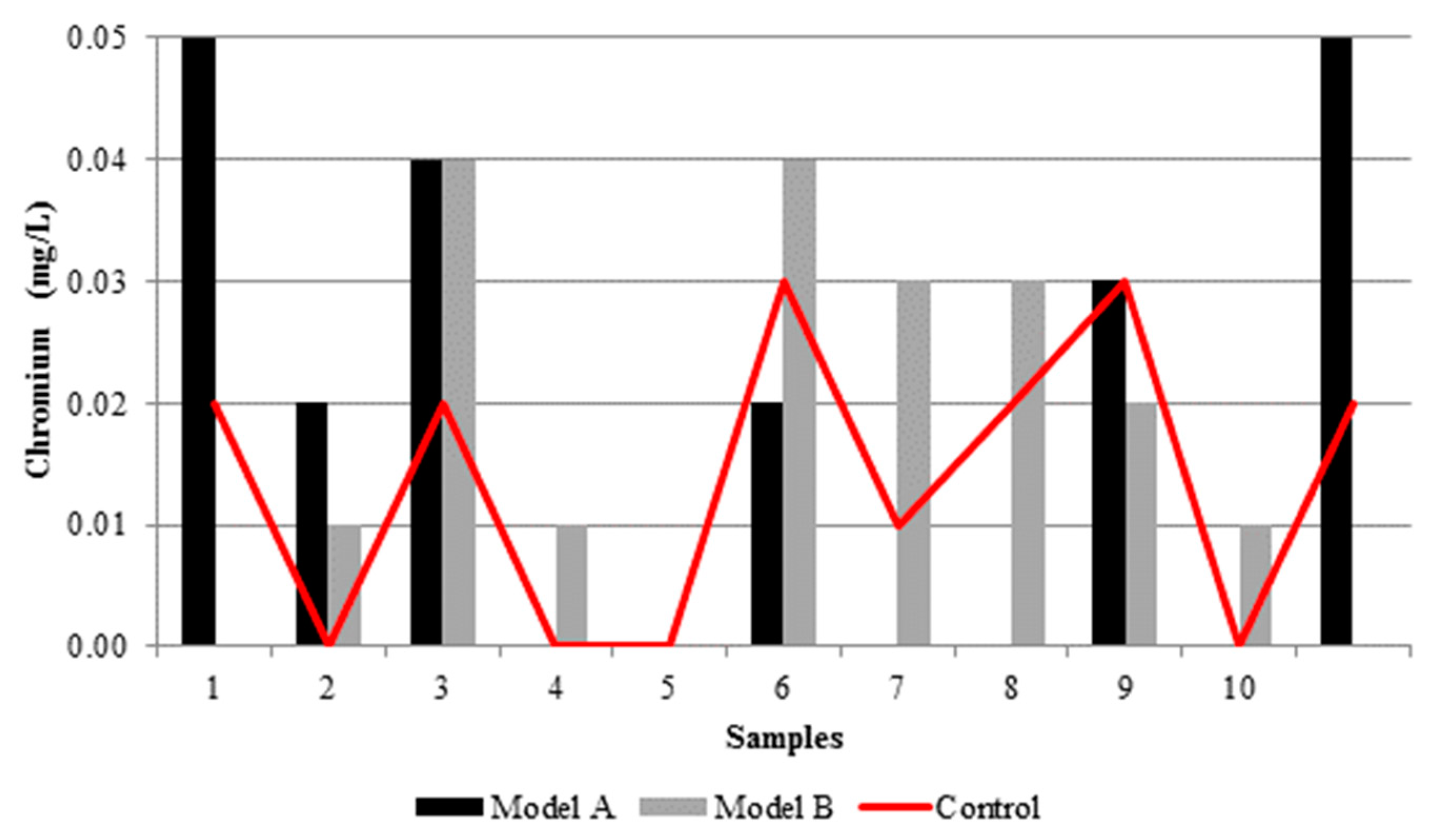 Proceedings 02 00174 g0a9 550