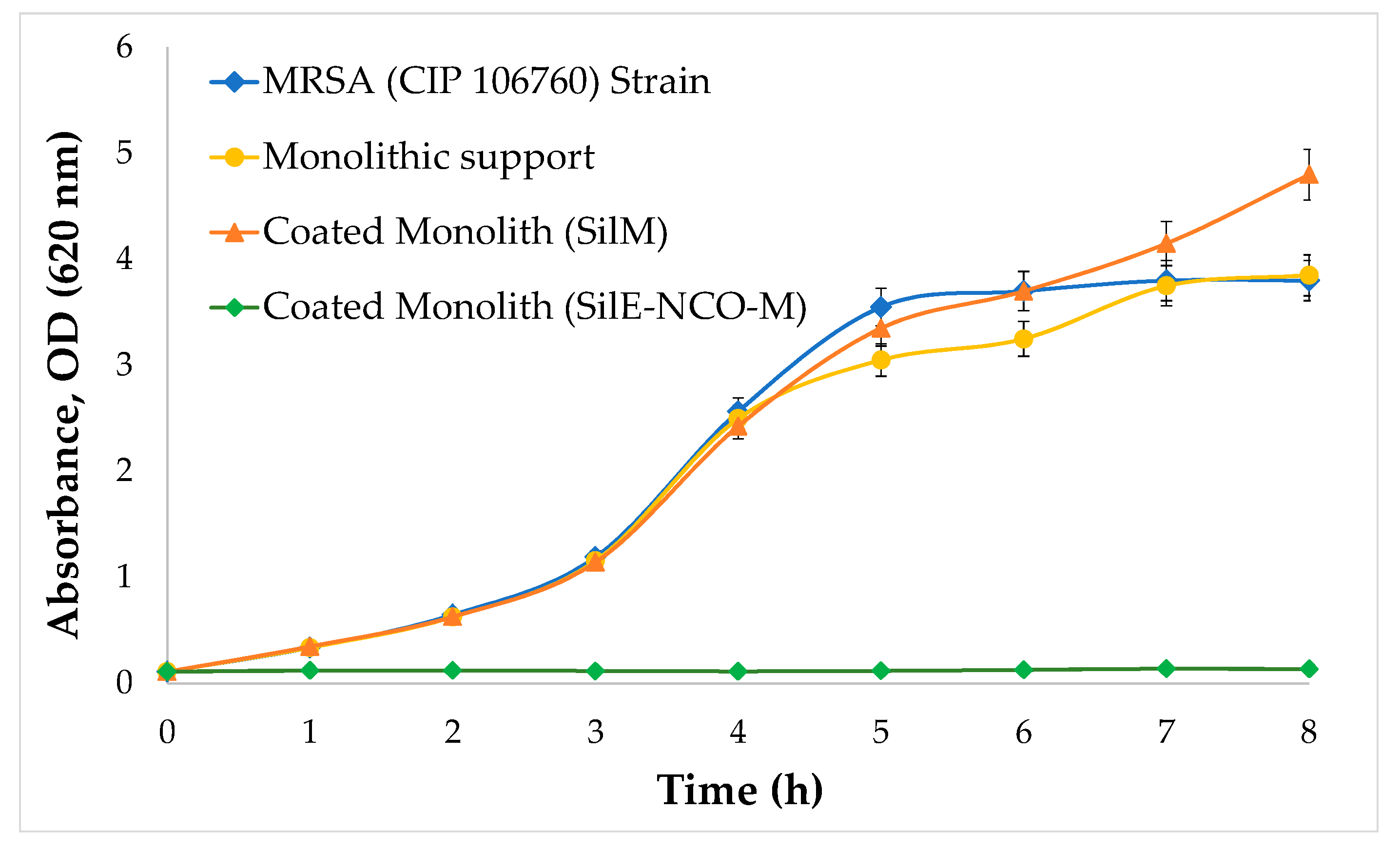 Proceedings 02 00181 g007 550