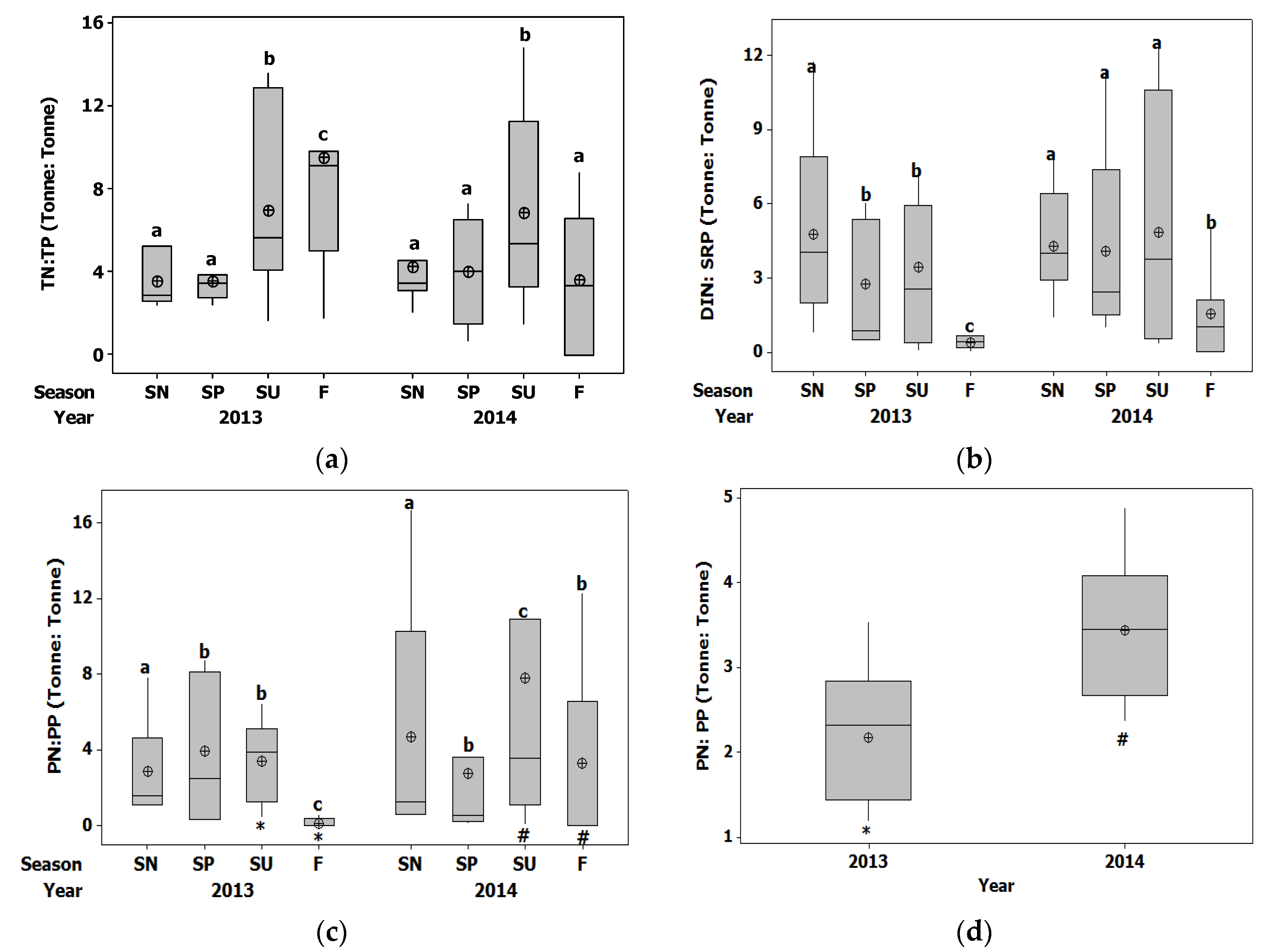 Proceedings 02 00183 g002