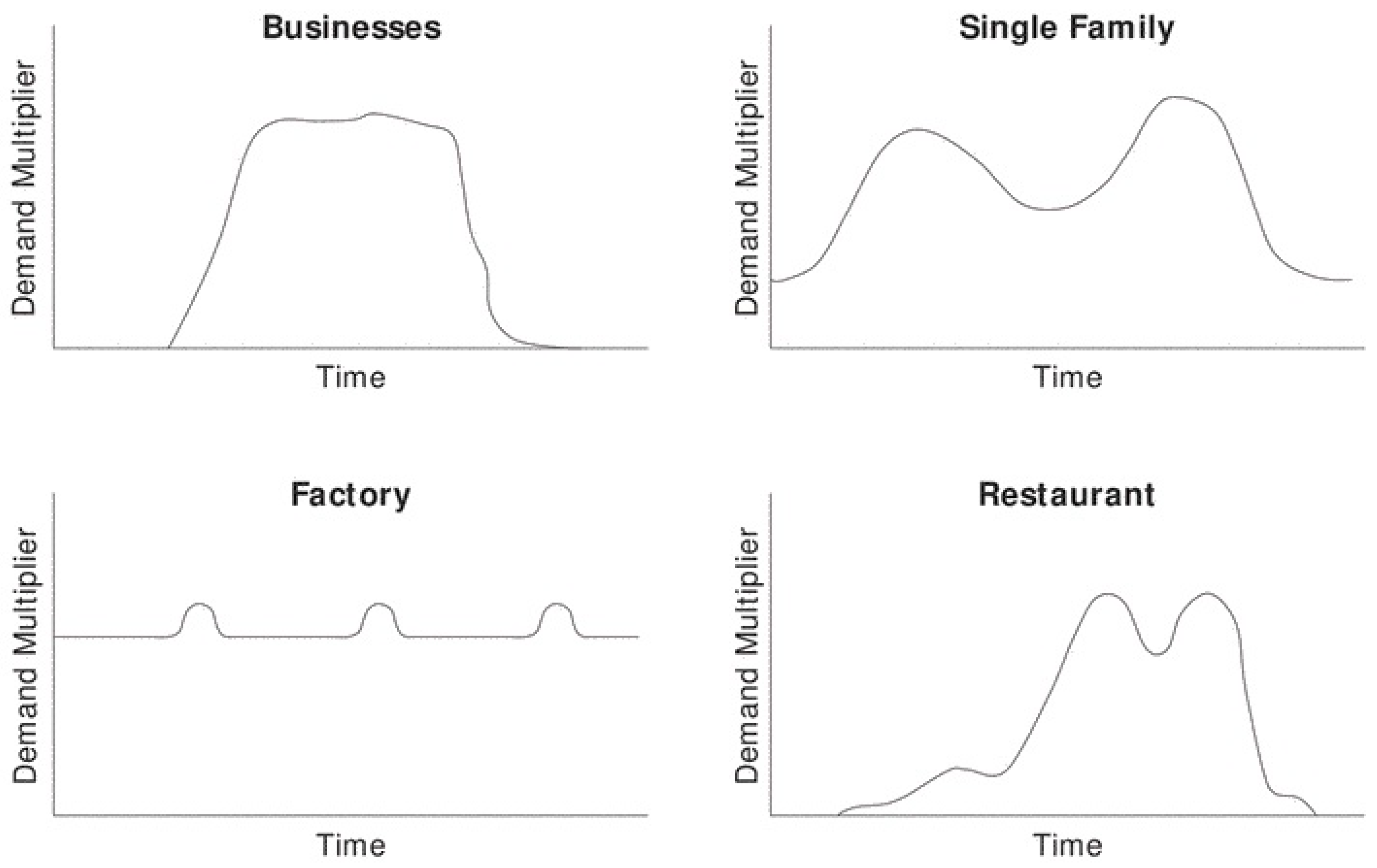 Proceedings 02 00191 g001 550