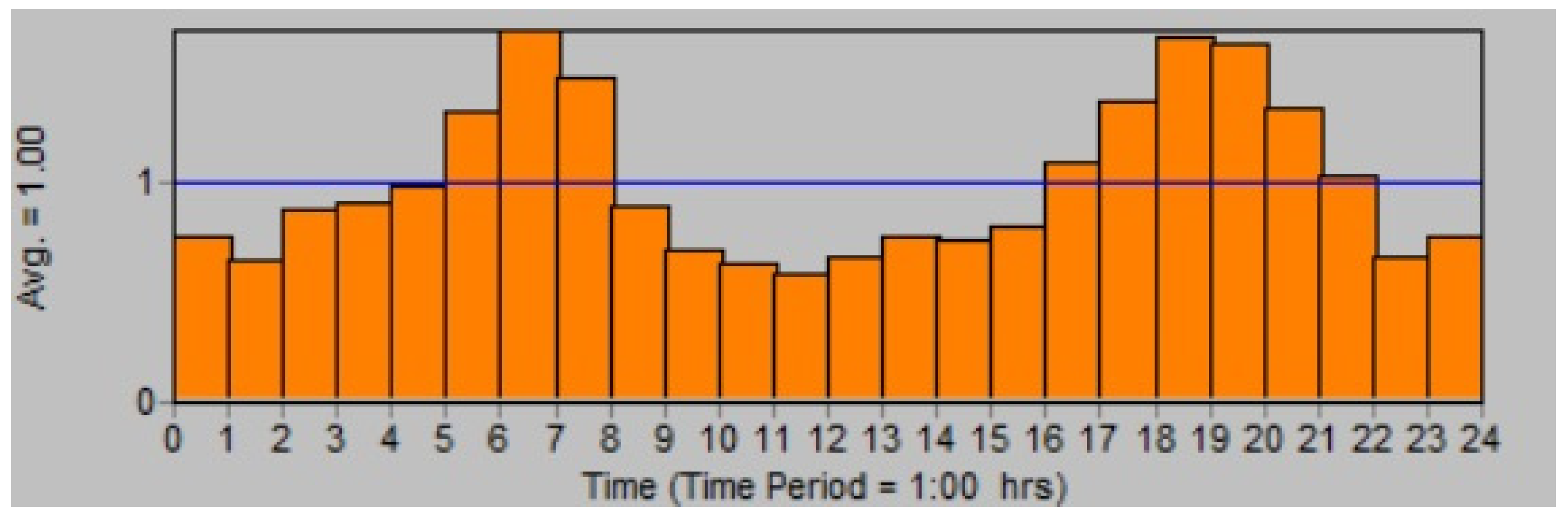 Proceedings 02 00191 g003 550