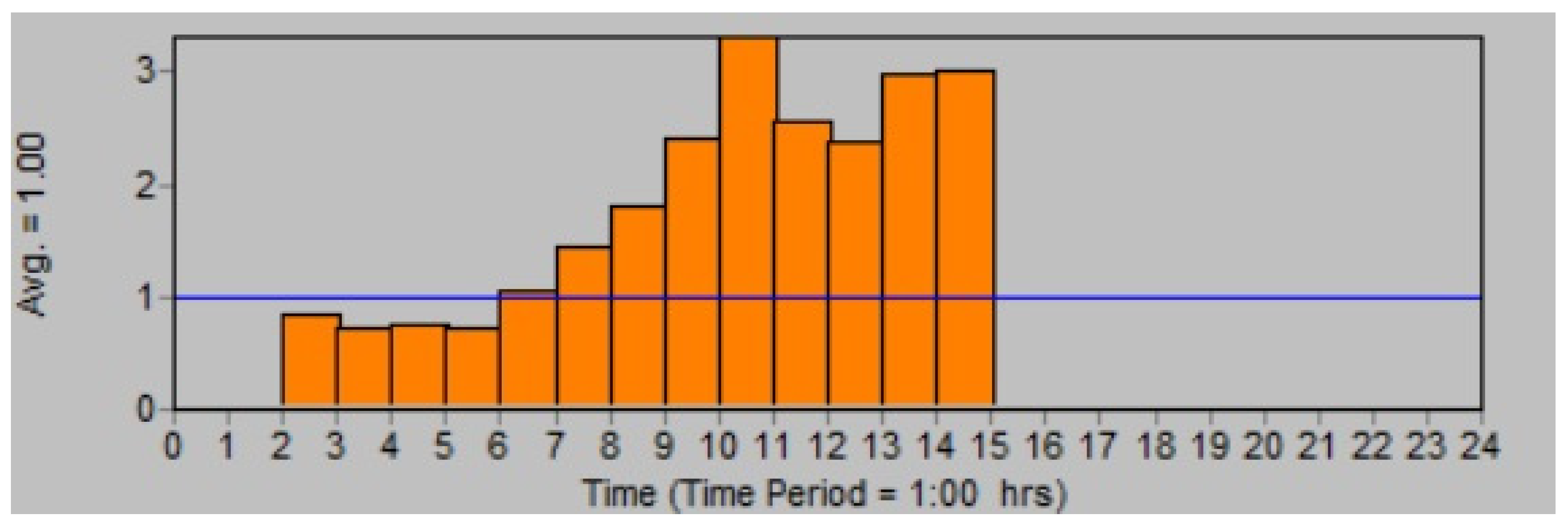 Proceedings 02 00191 g004 550