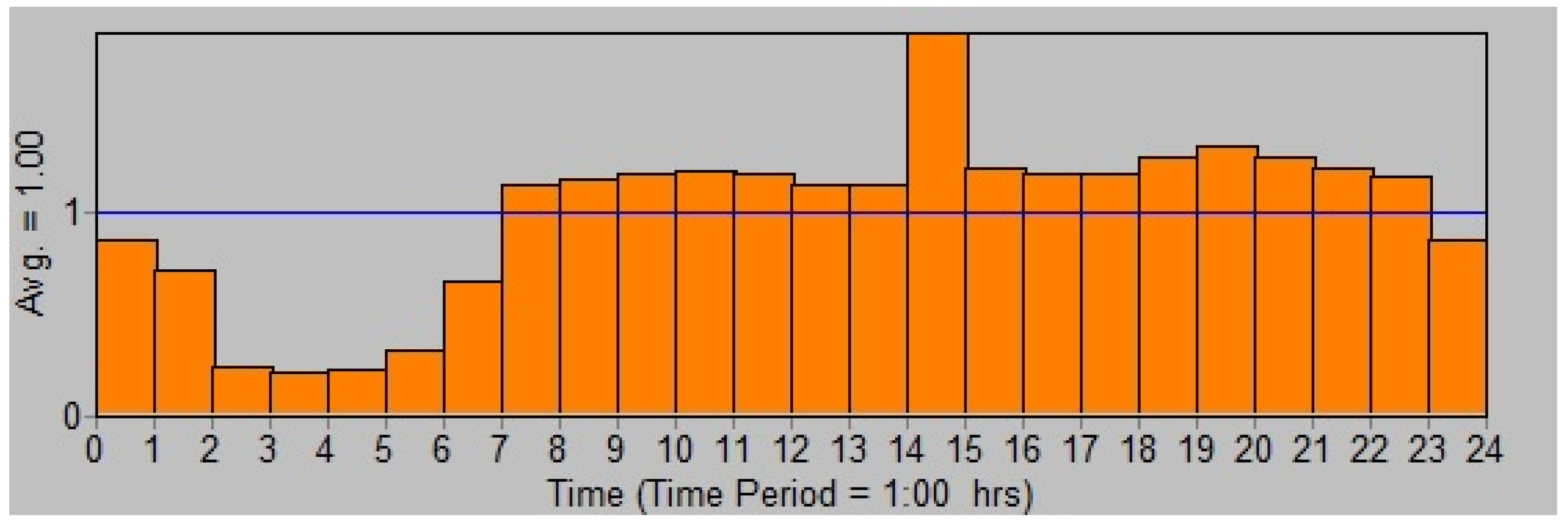 Proceedings 02 00191 g005 550