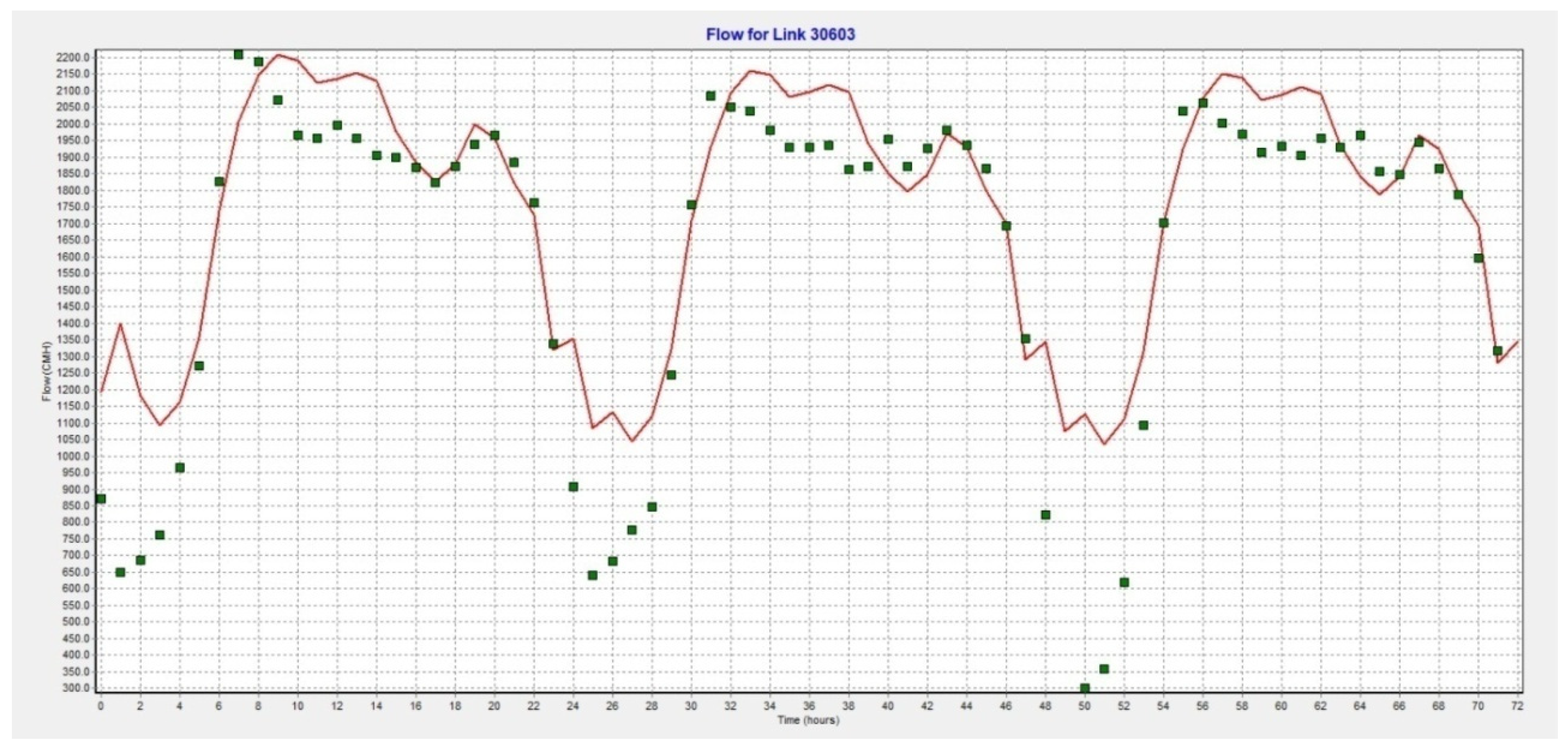 Proceedings 02 00191 g006 550