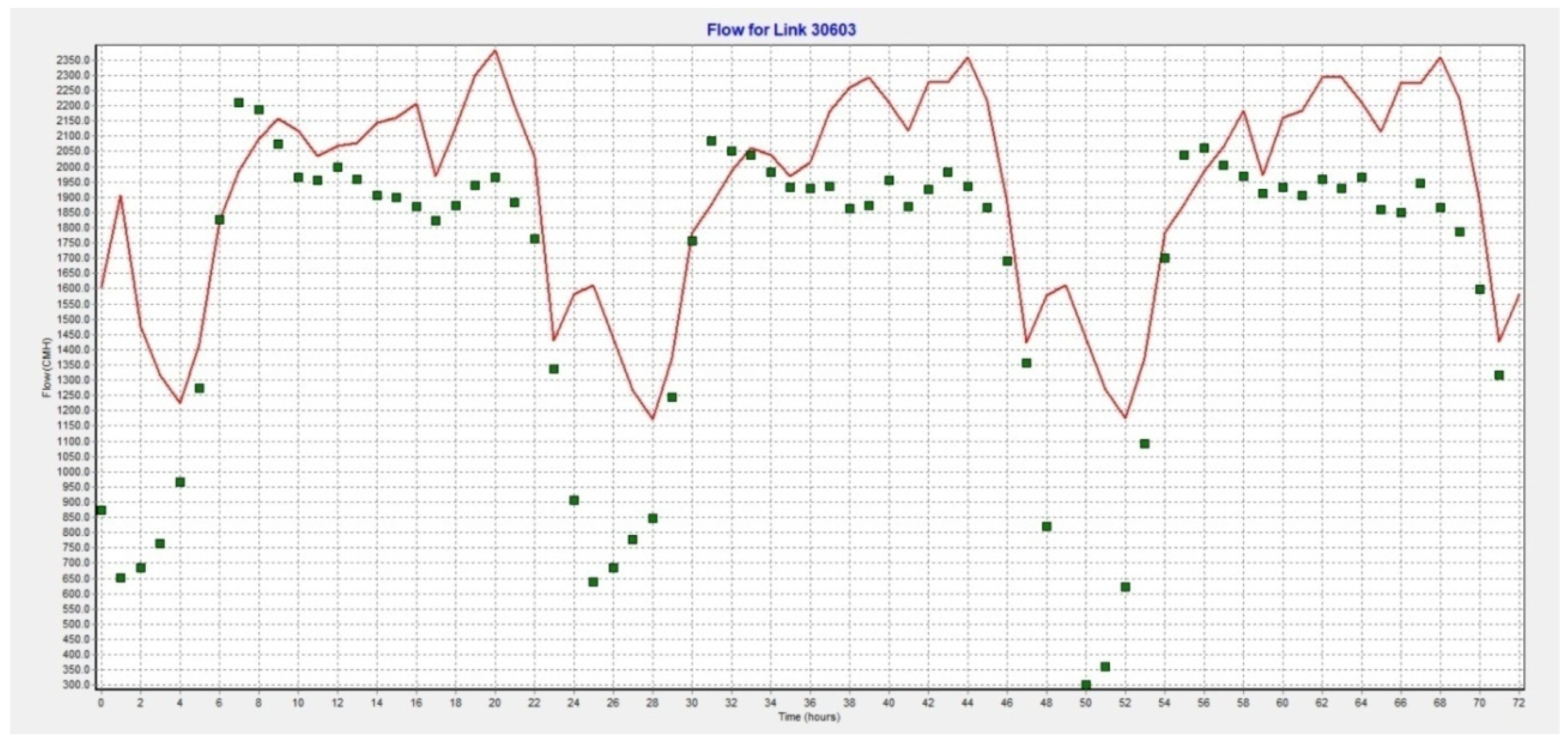 Proceedings 02 00191 g008 550
