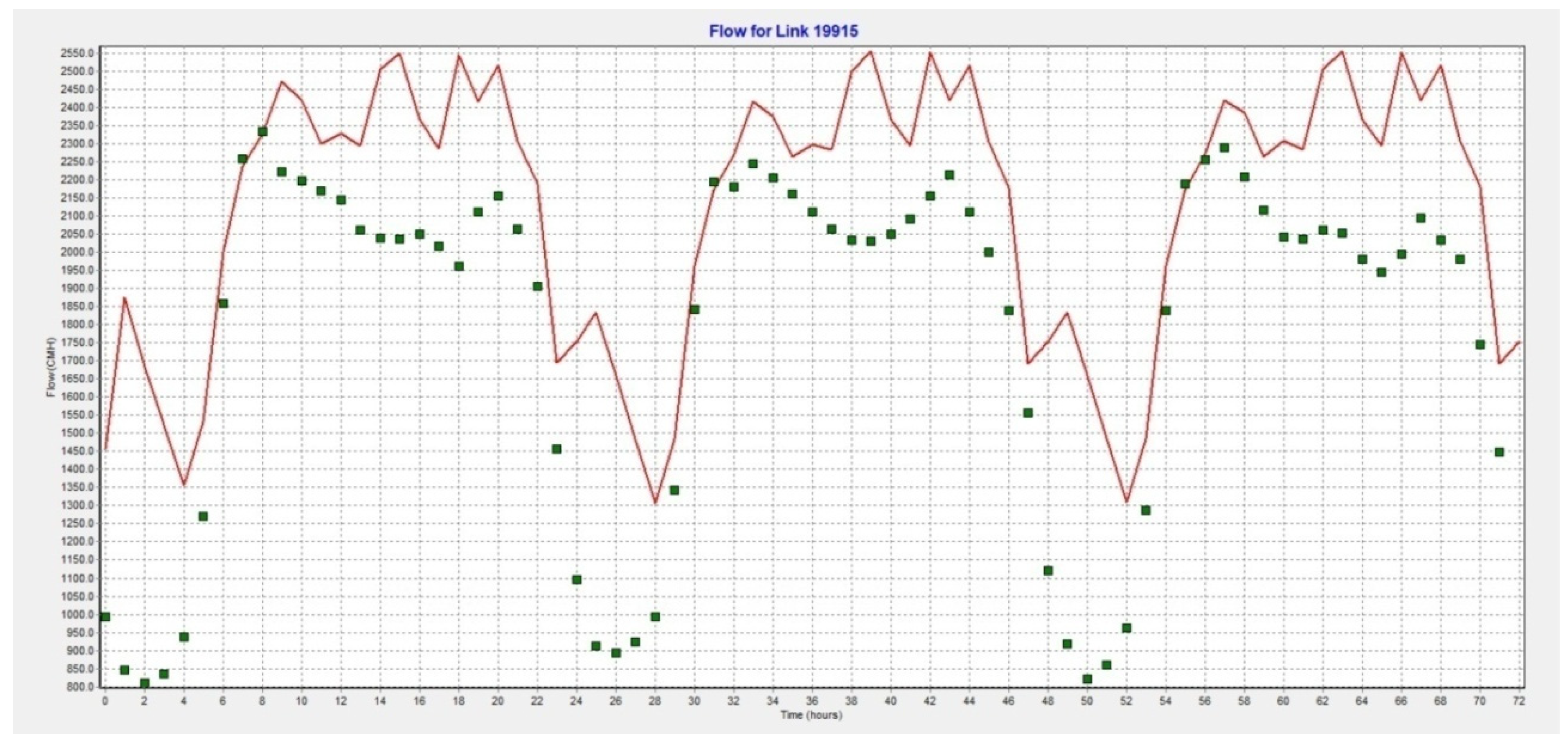 Proceedings 02 00191 g011 550