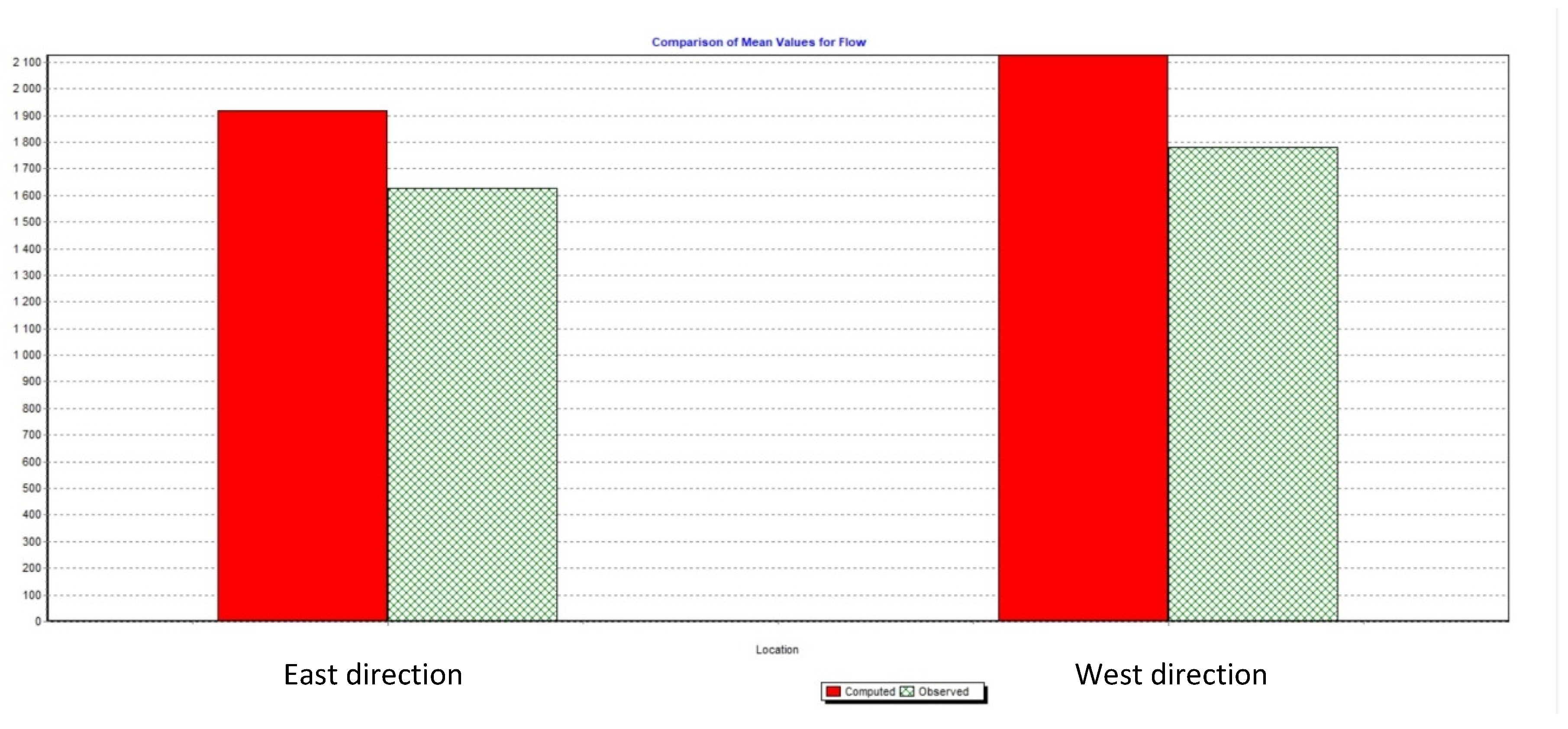 Proceedings 02 00191 g014 550
