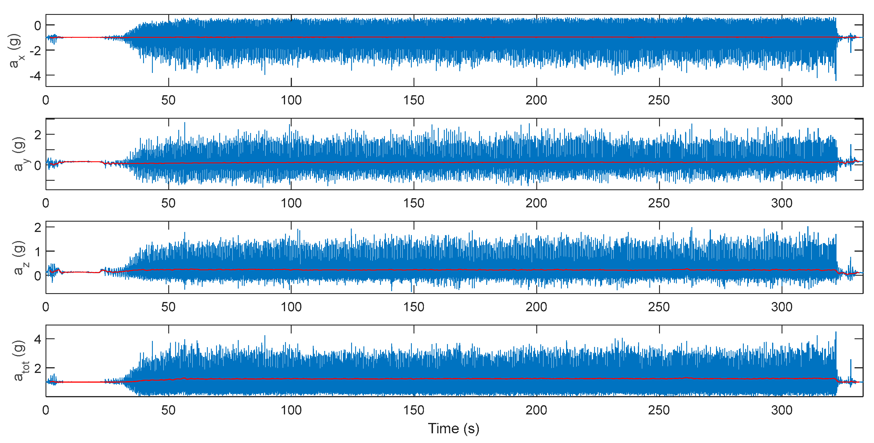 Proceedings 02 00197 g002