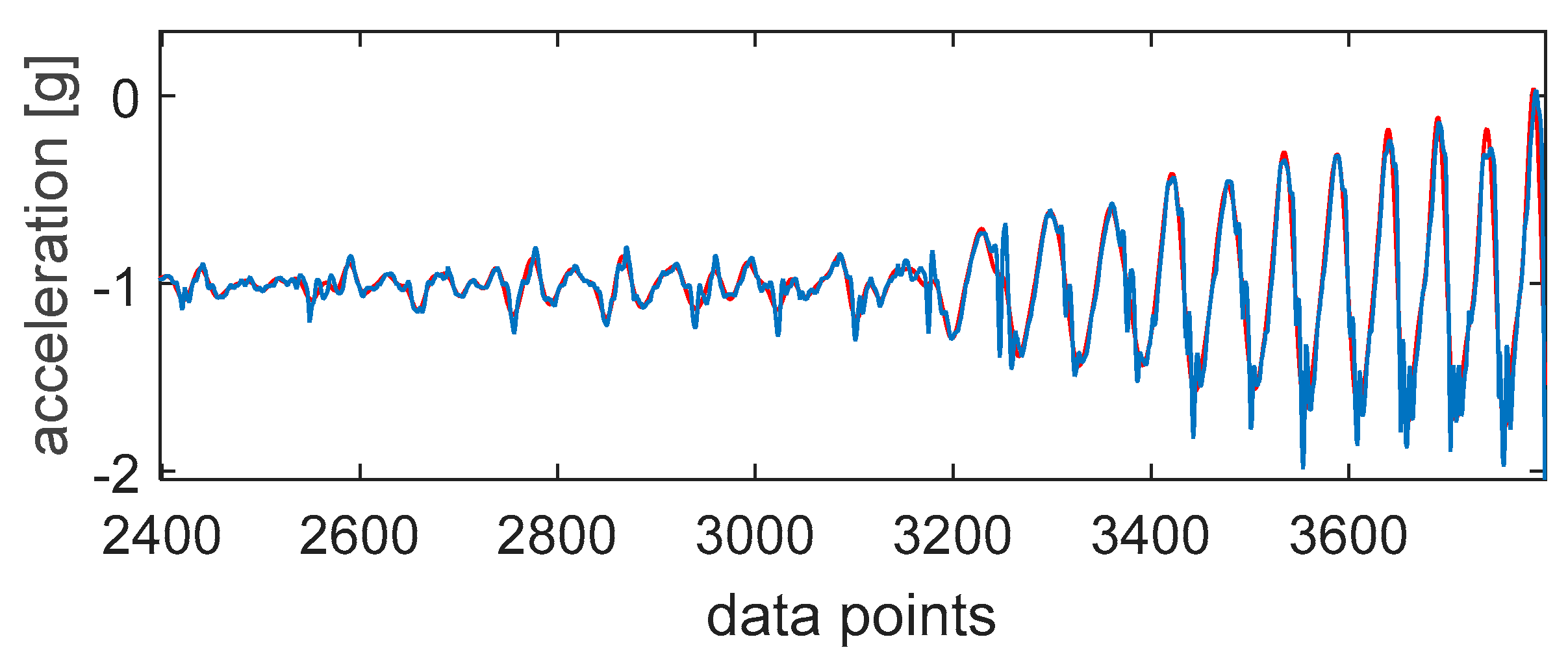 Proceedings 02 00197 g003