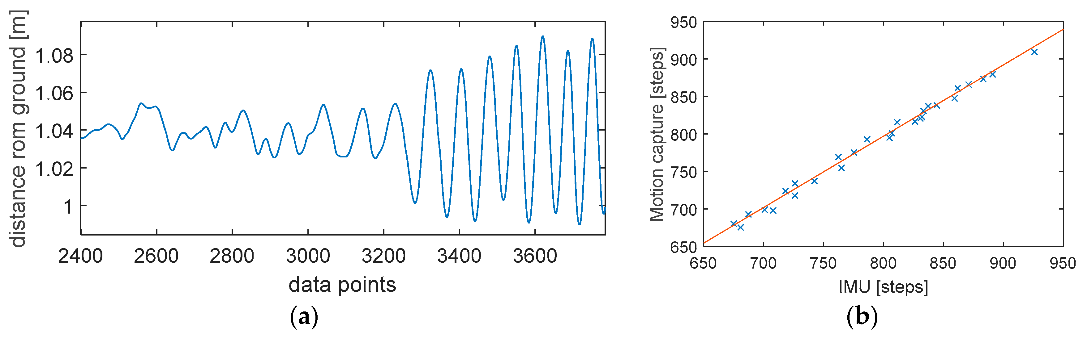 Proceedings 02 00197 g004
