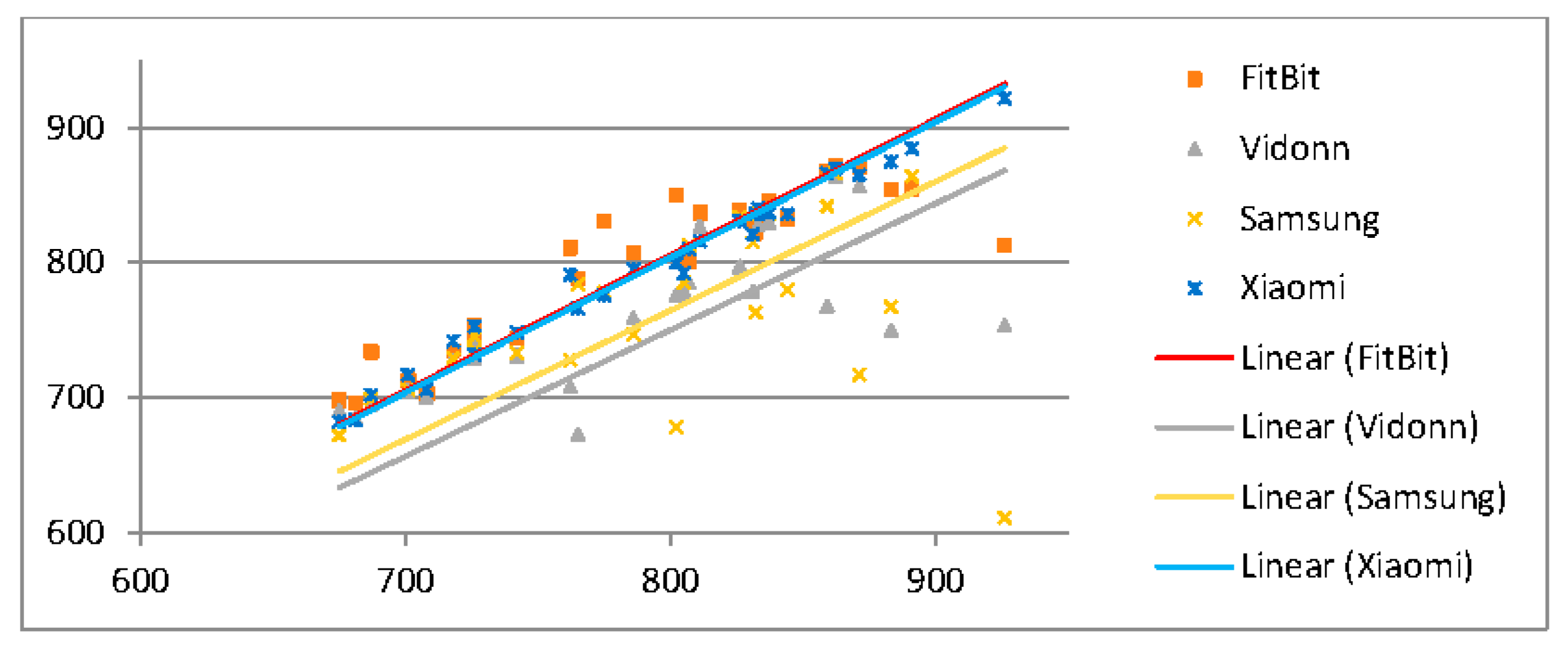 Proceedings 02 00197 g006