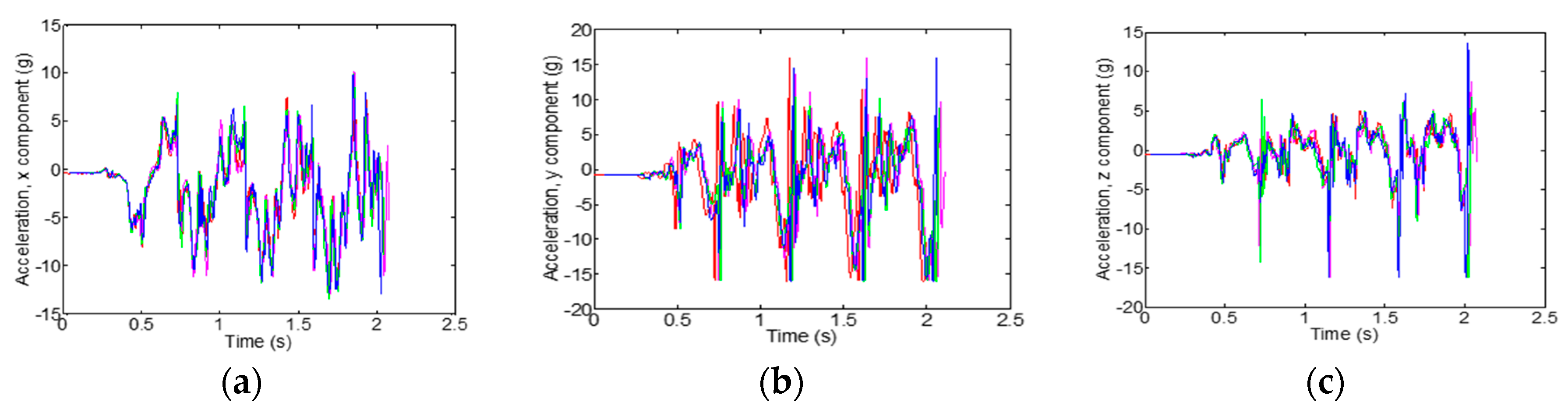 Proceedings 02 00199 g002