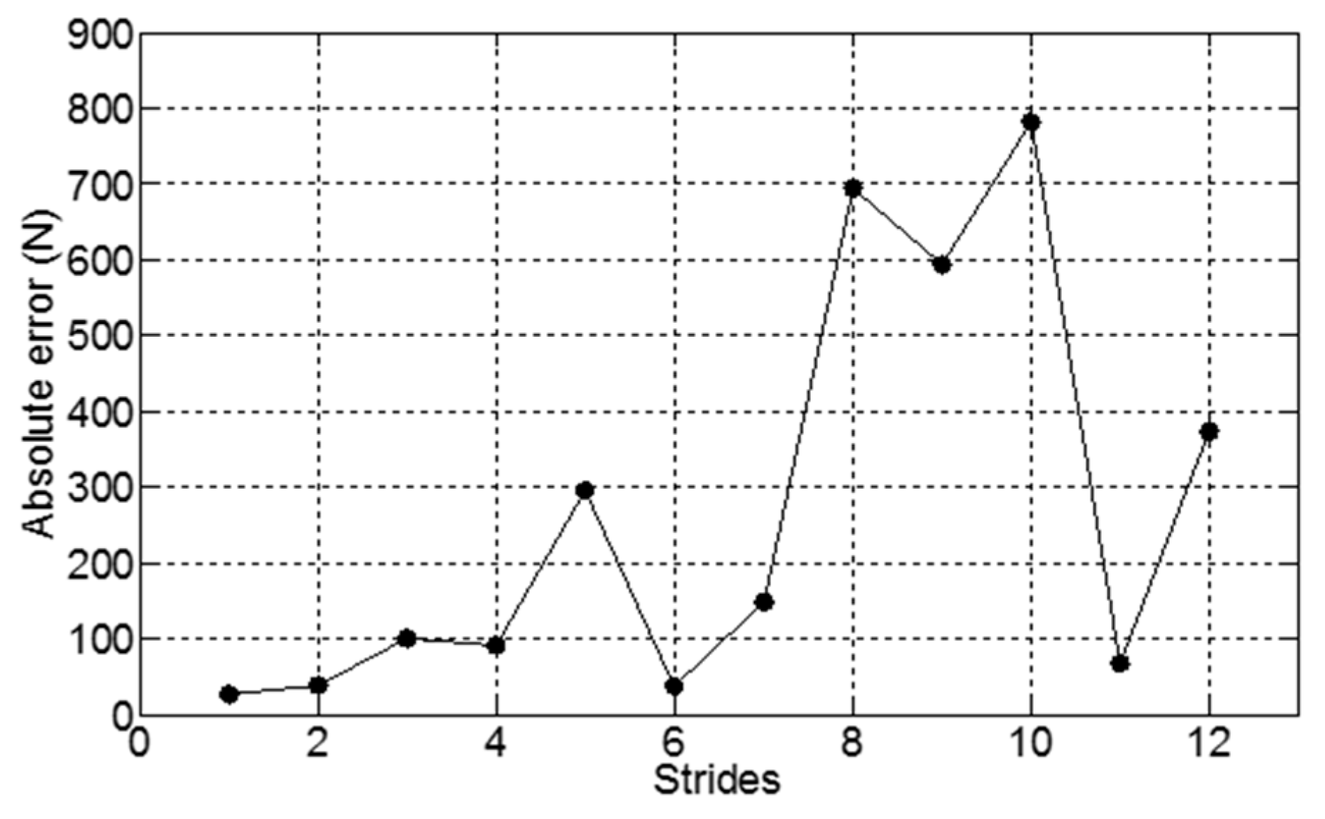 Proceedings 02 00199 g003