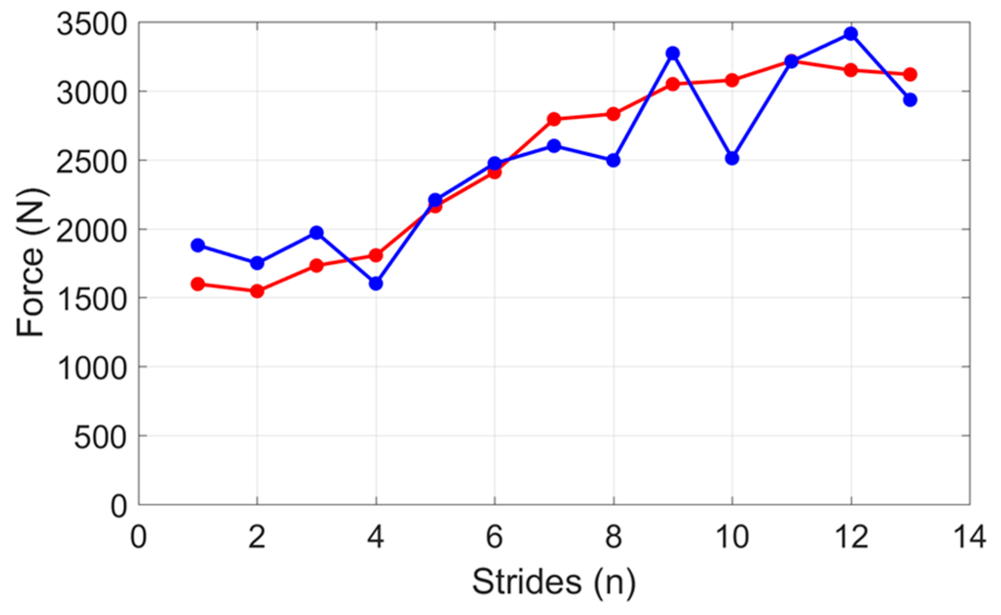 Proceedings 02 00199 g005