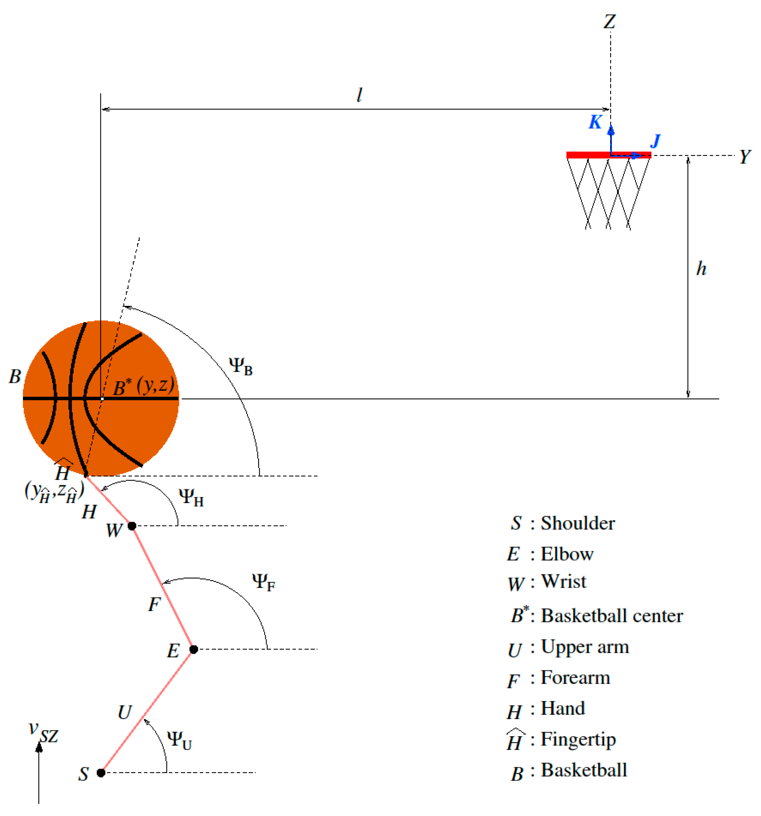 Proceedings 02 00201 g001