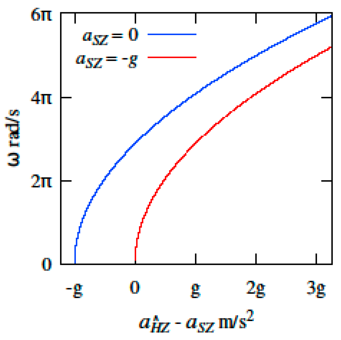 Proceedings 02 00201 g002